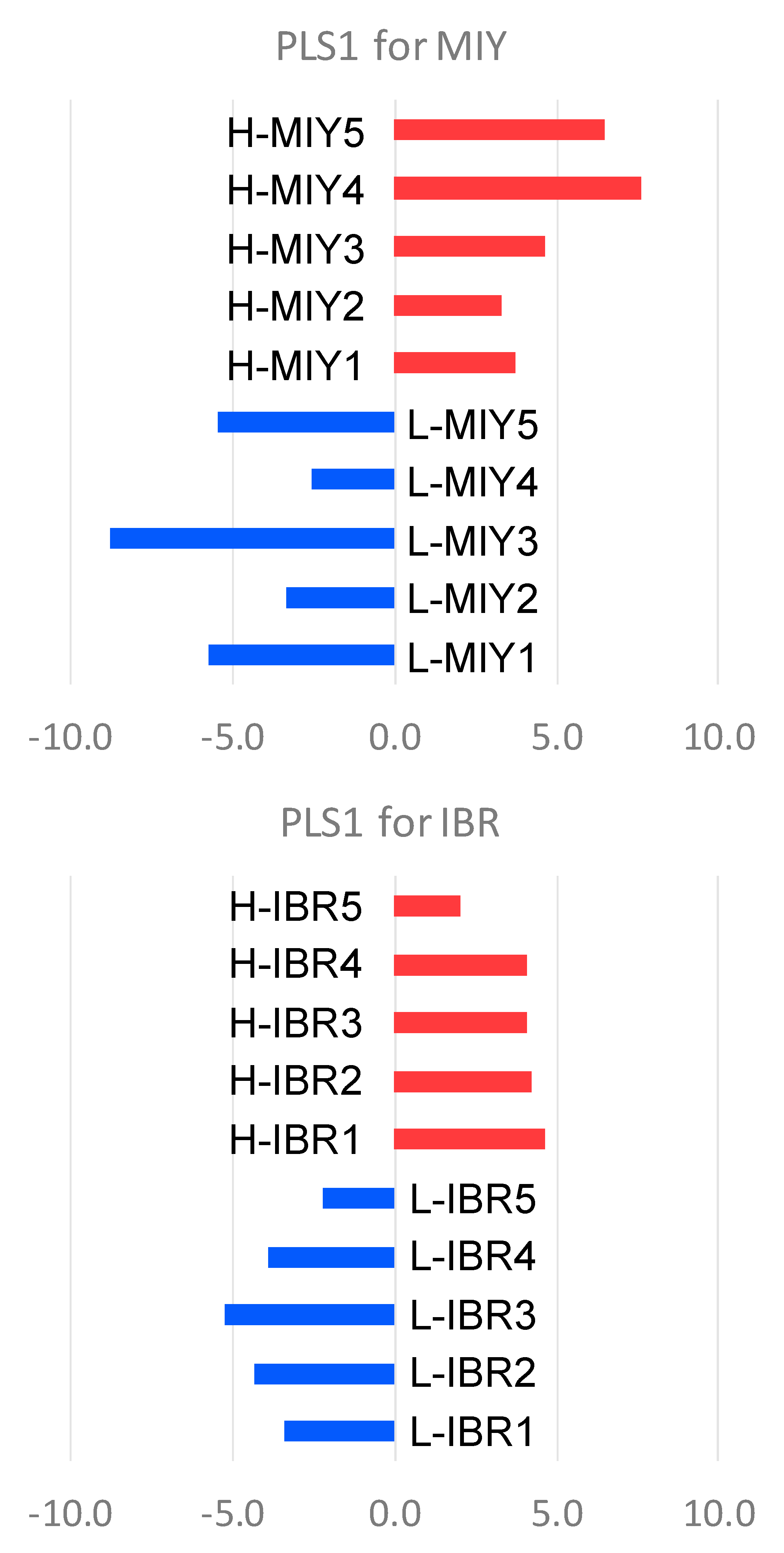 Metabolites 10 00322 g001 Metabolites 10 00322 g001