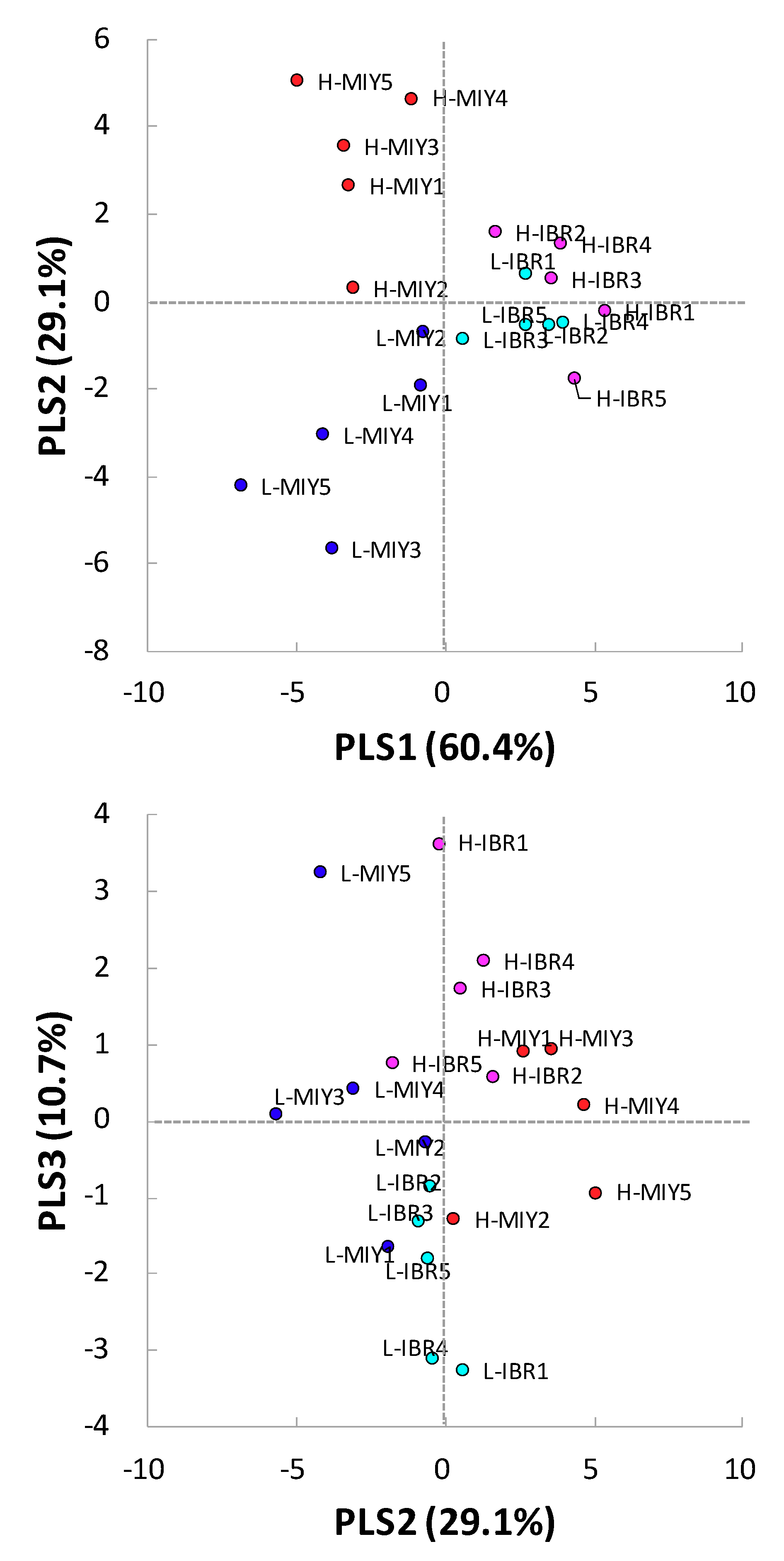 Metabolites 10 00322 g002 Metabolites 10 00322 g002