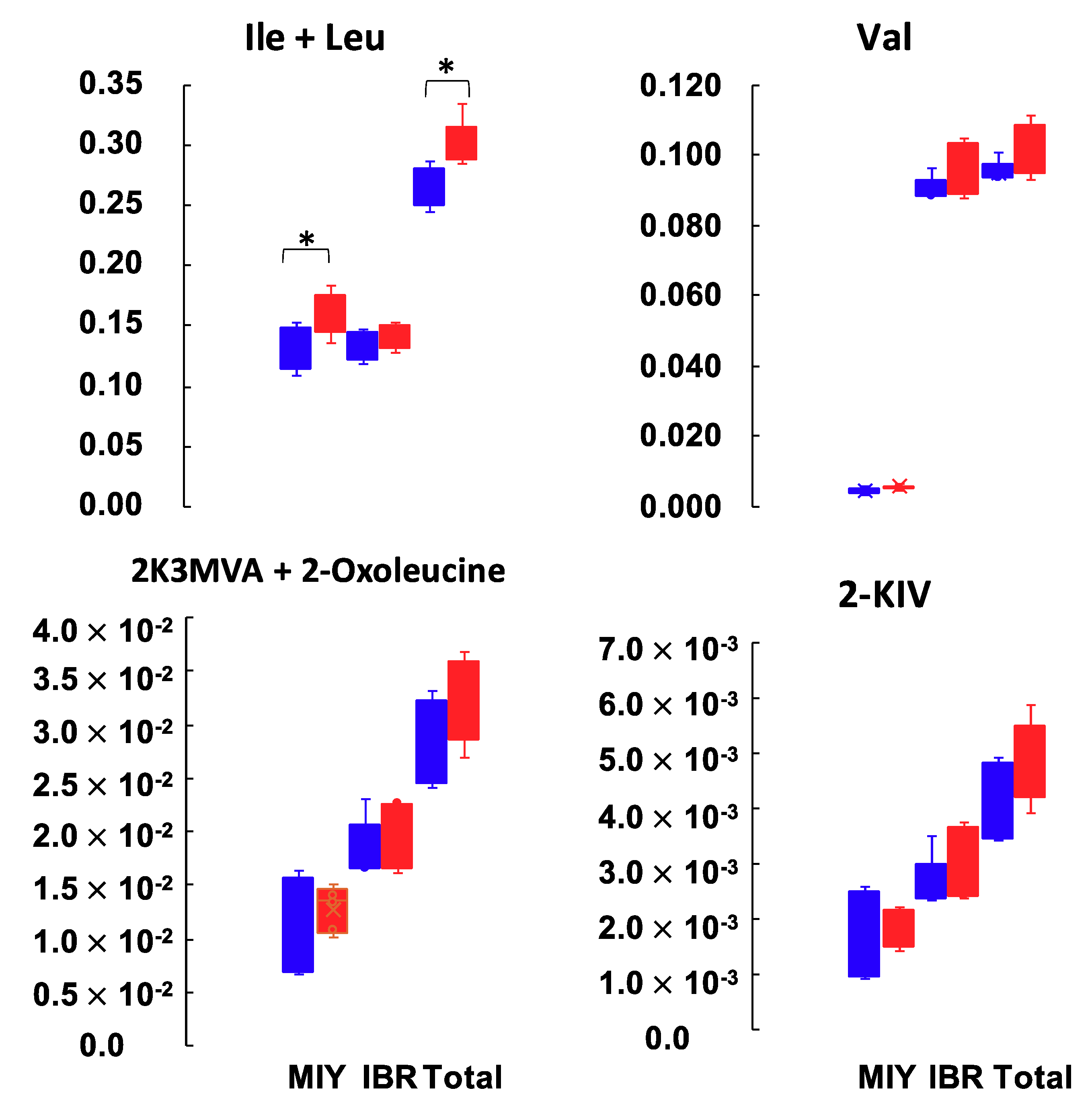 Metabolites 10 00322 g003 Metabolites 10 00322 g003