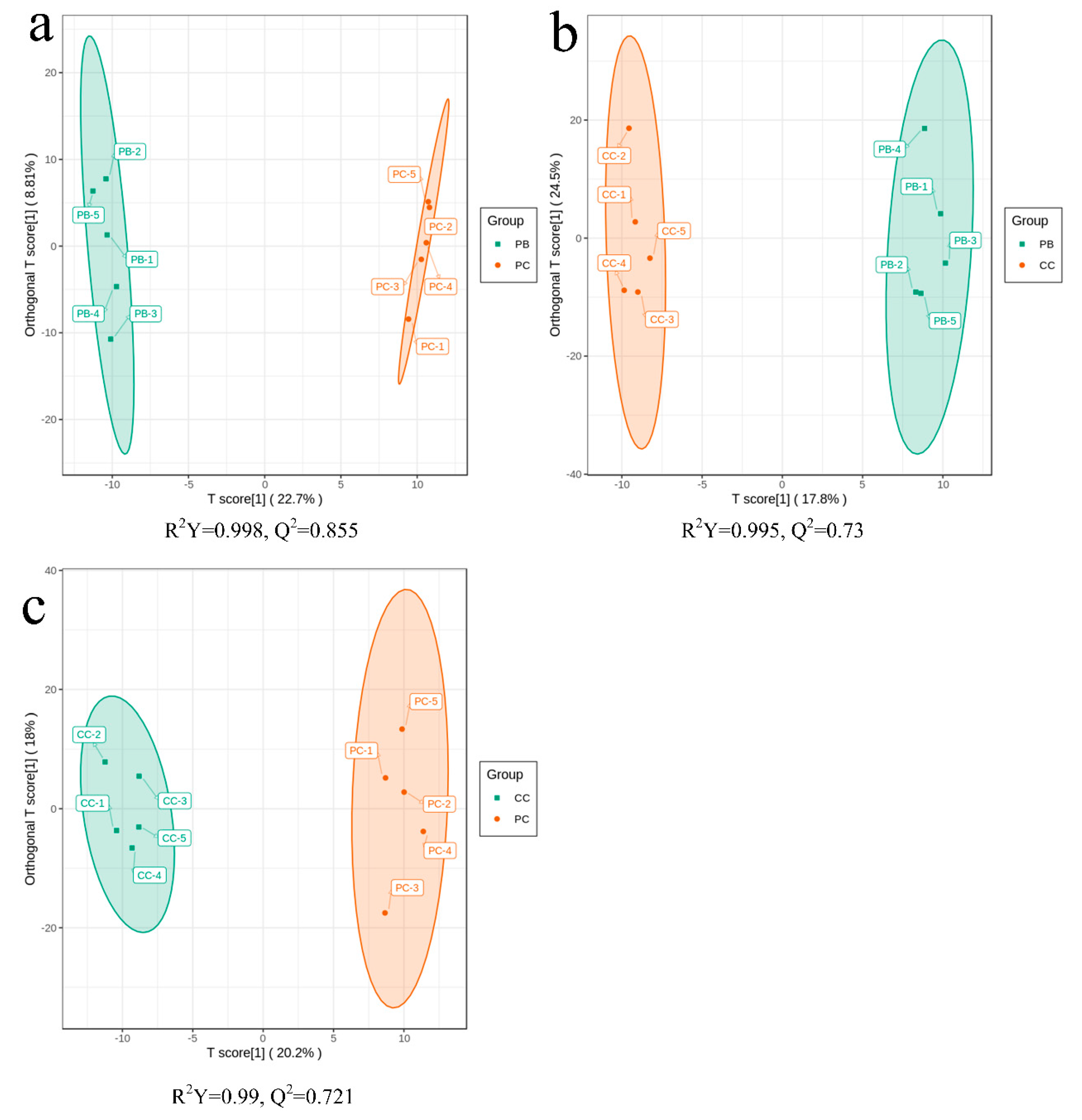 Metabolites 10 00325 g002 Metabolites 10 00325 g002