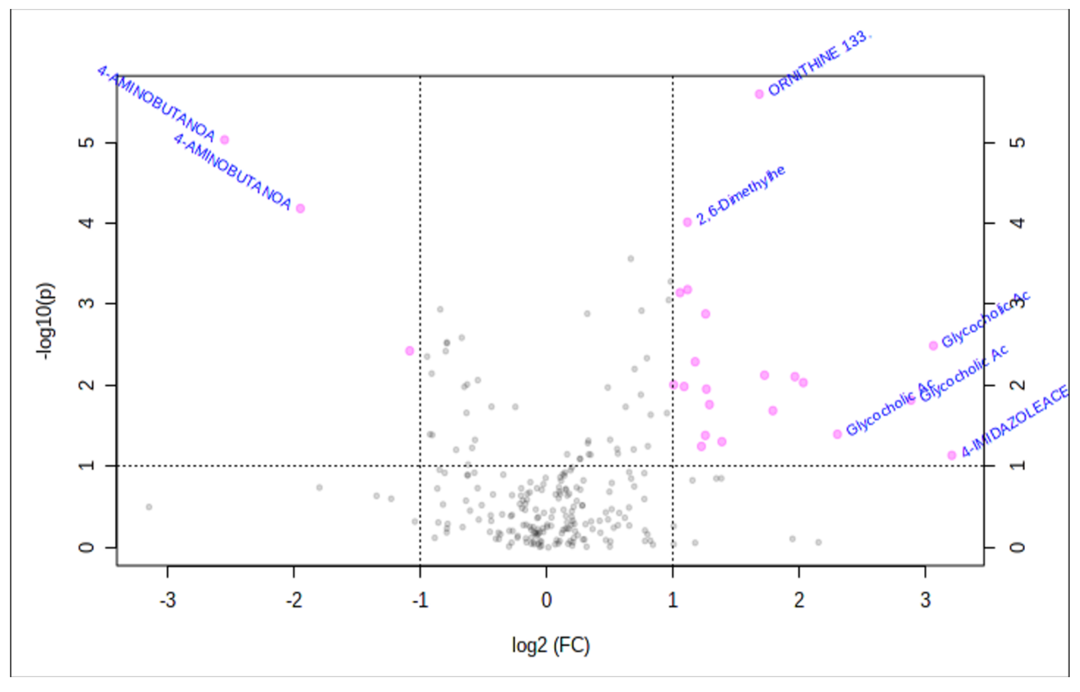 Metabolites 10 00331 g002