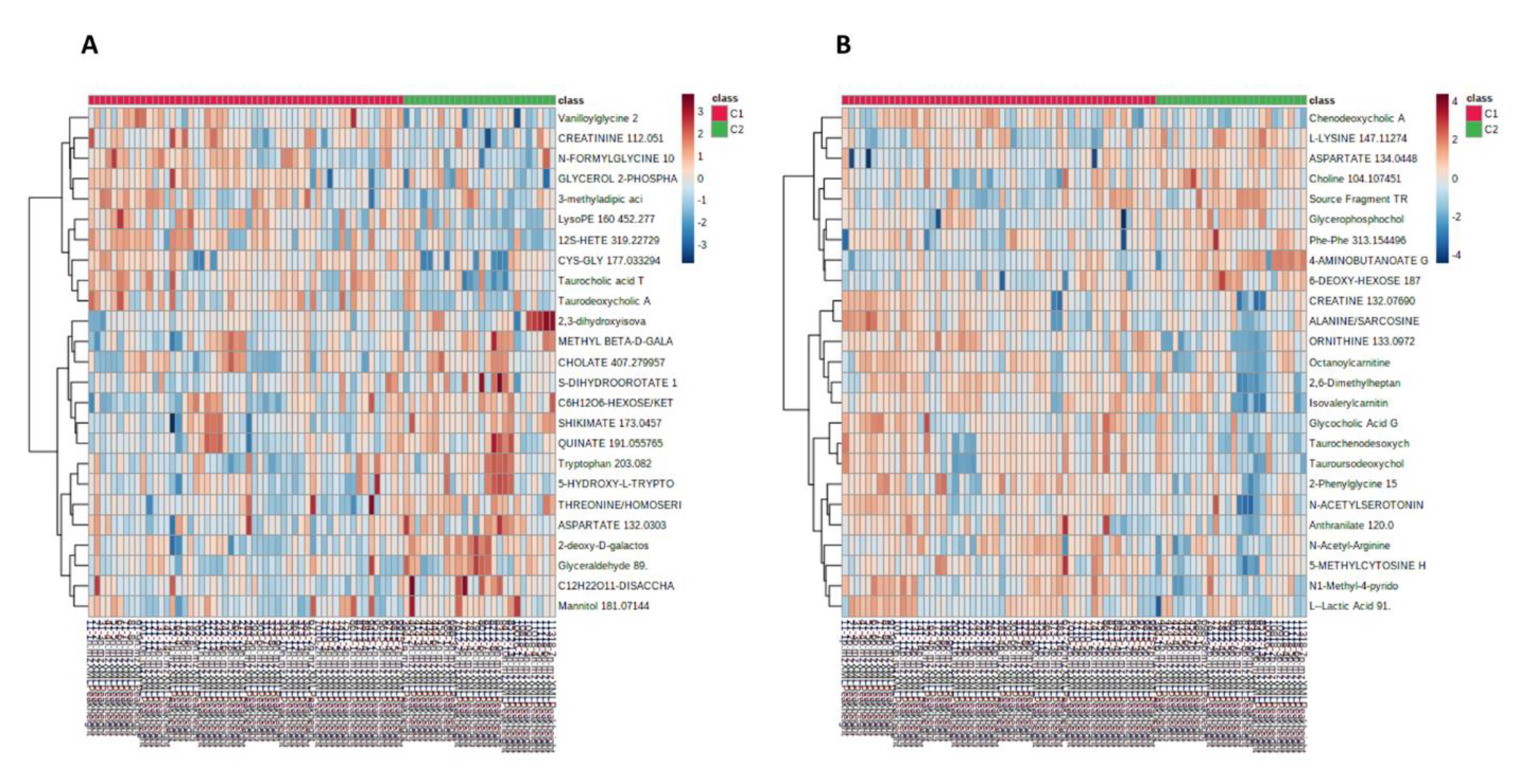 Metabolites 10 00331 g003