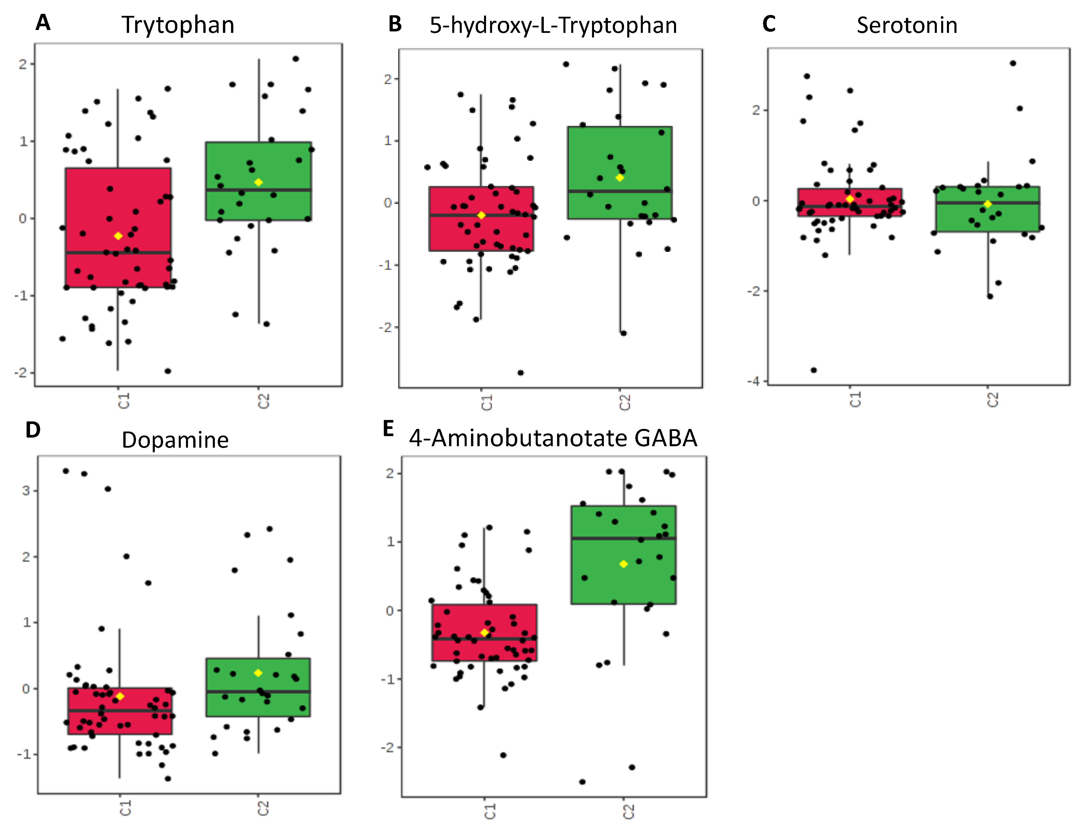 Metabolites 10 00331 g005