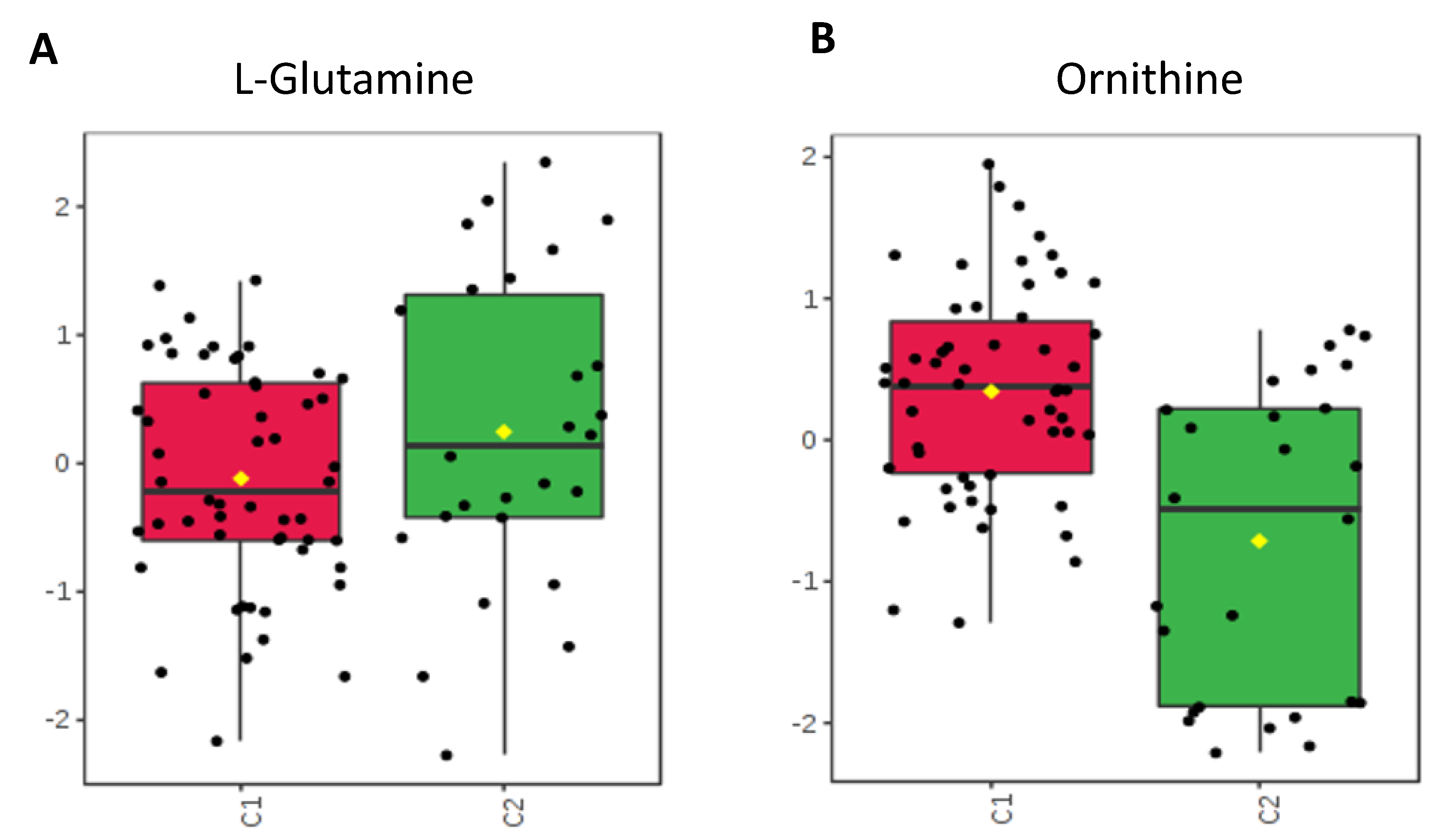 Metabolites 10 00331 g006