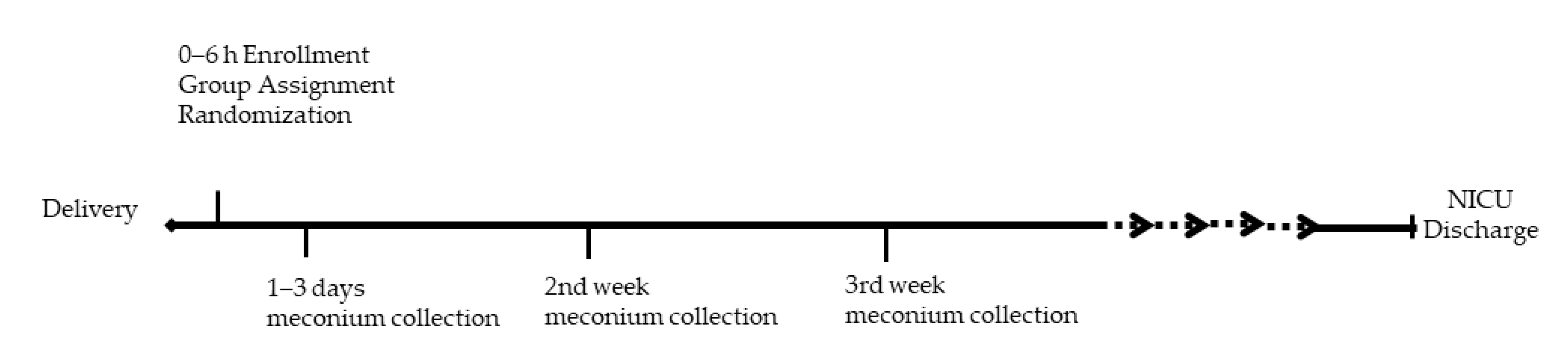 Metabolites 10 00331 g008