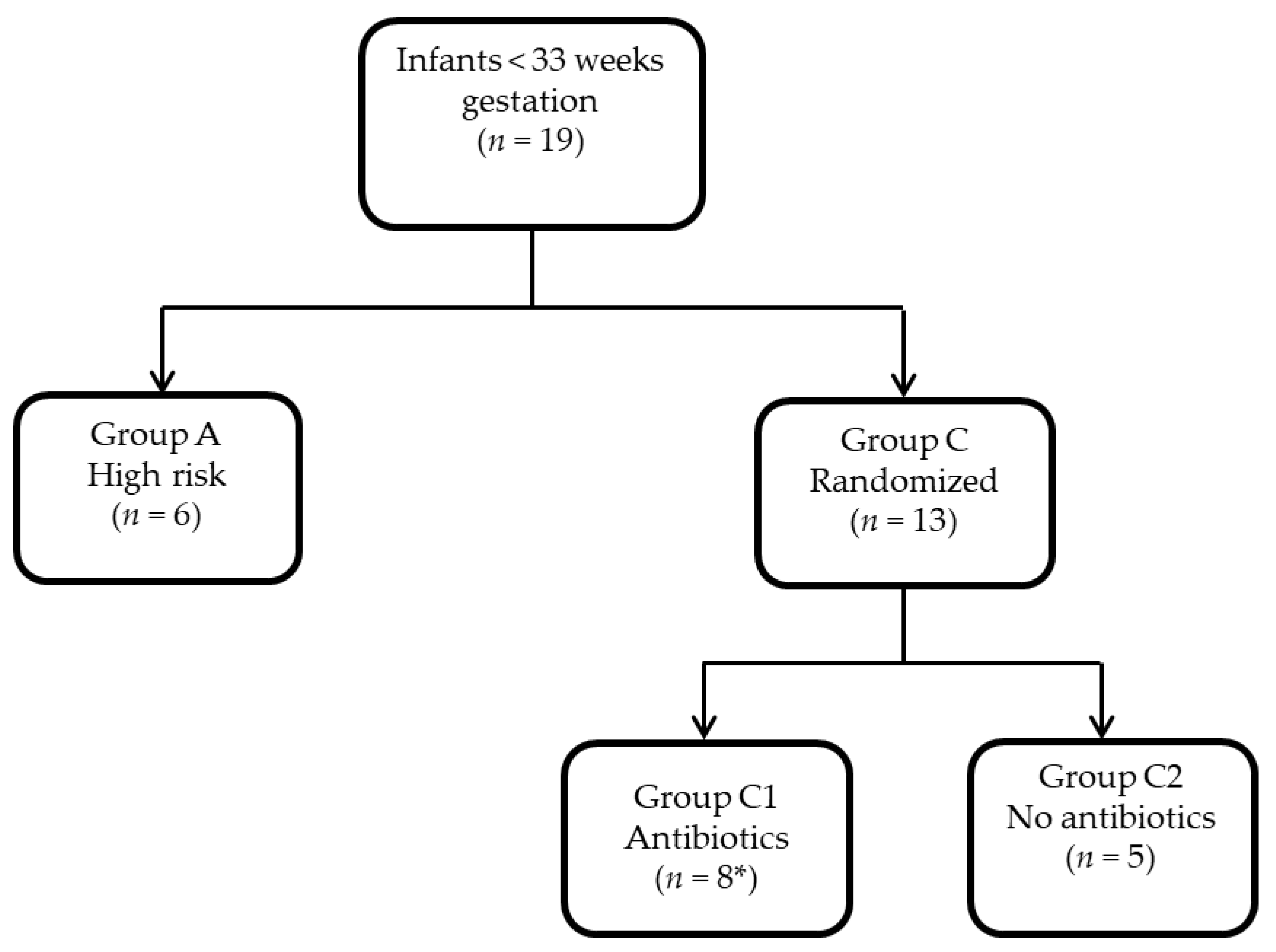 Metabolites 10 00331 g009