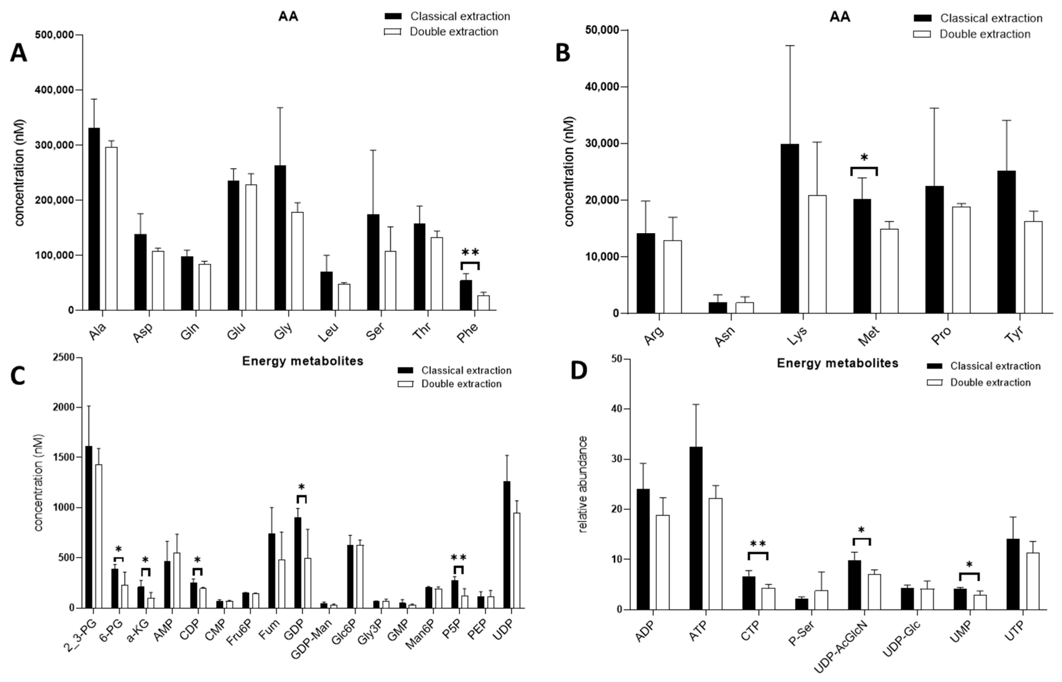 Metabolites 10 00338 g002 Metabolites 10 00338 g002