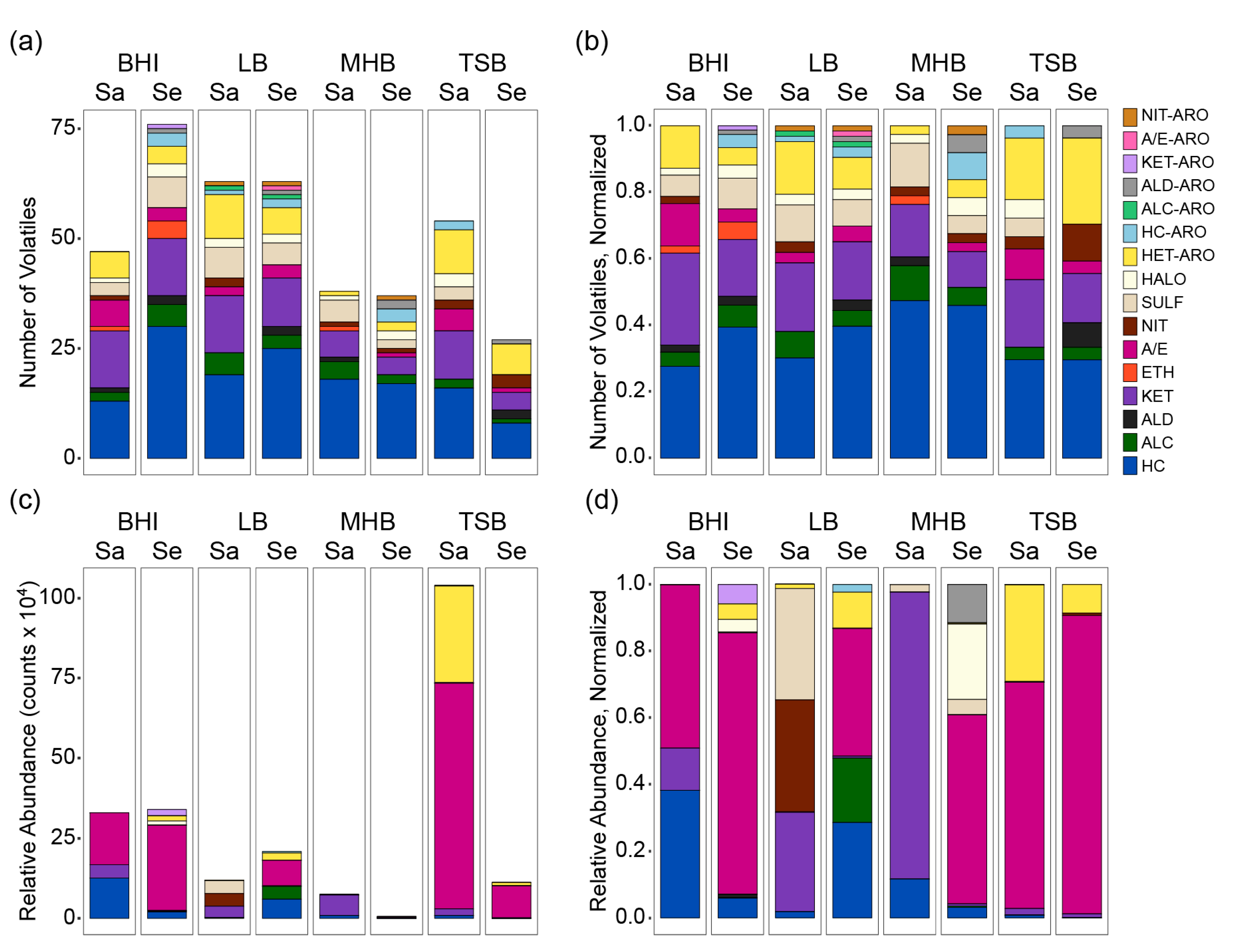 Metabolites 10 00347 g003 Metabolites 10 00347 g003