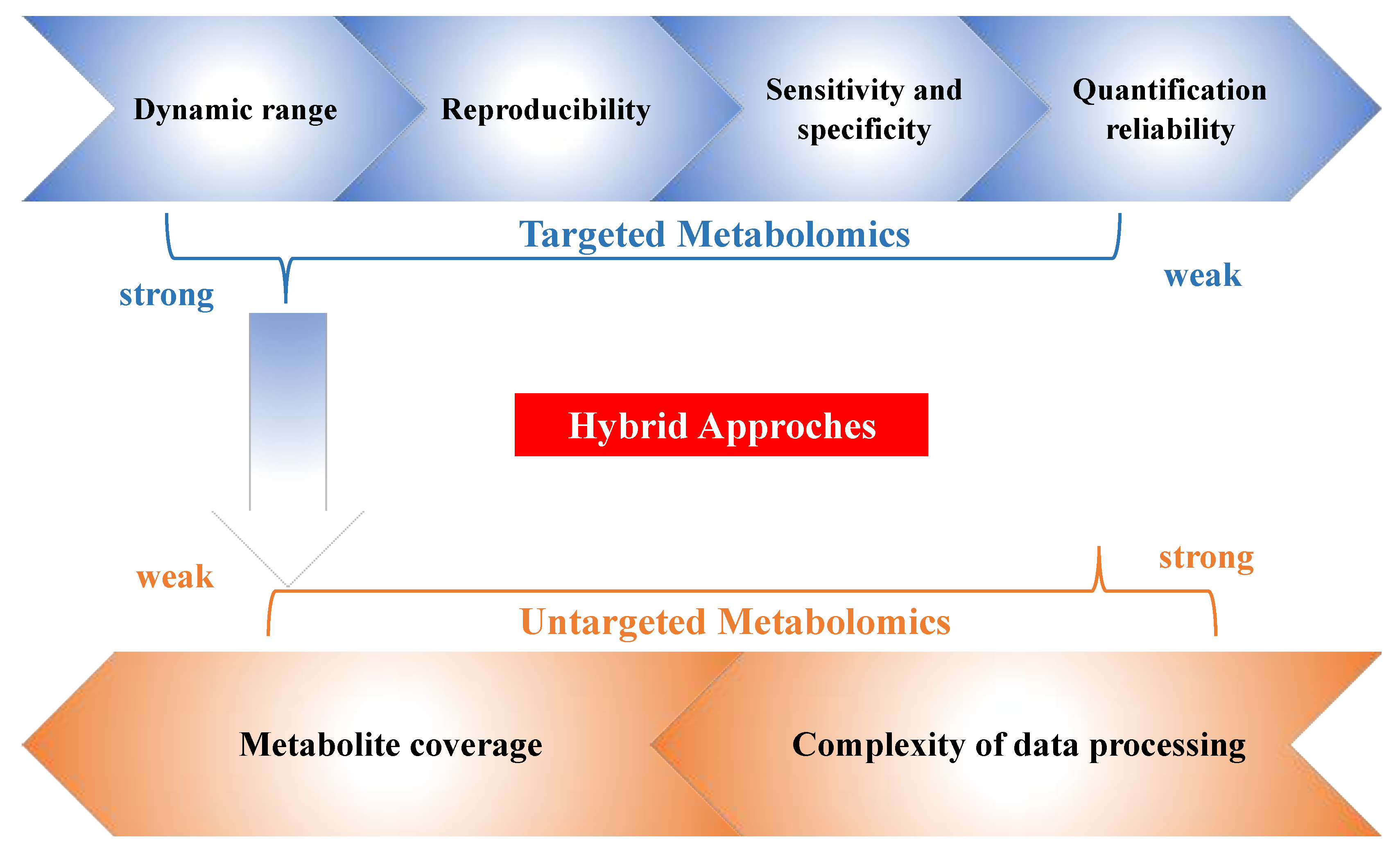 Metabolites 10 00348 g003 Metabolites 10 00348 g003