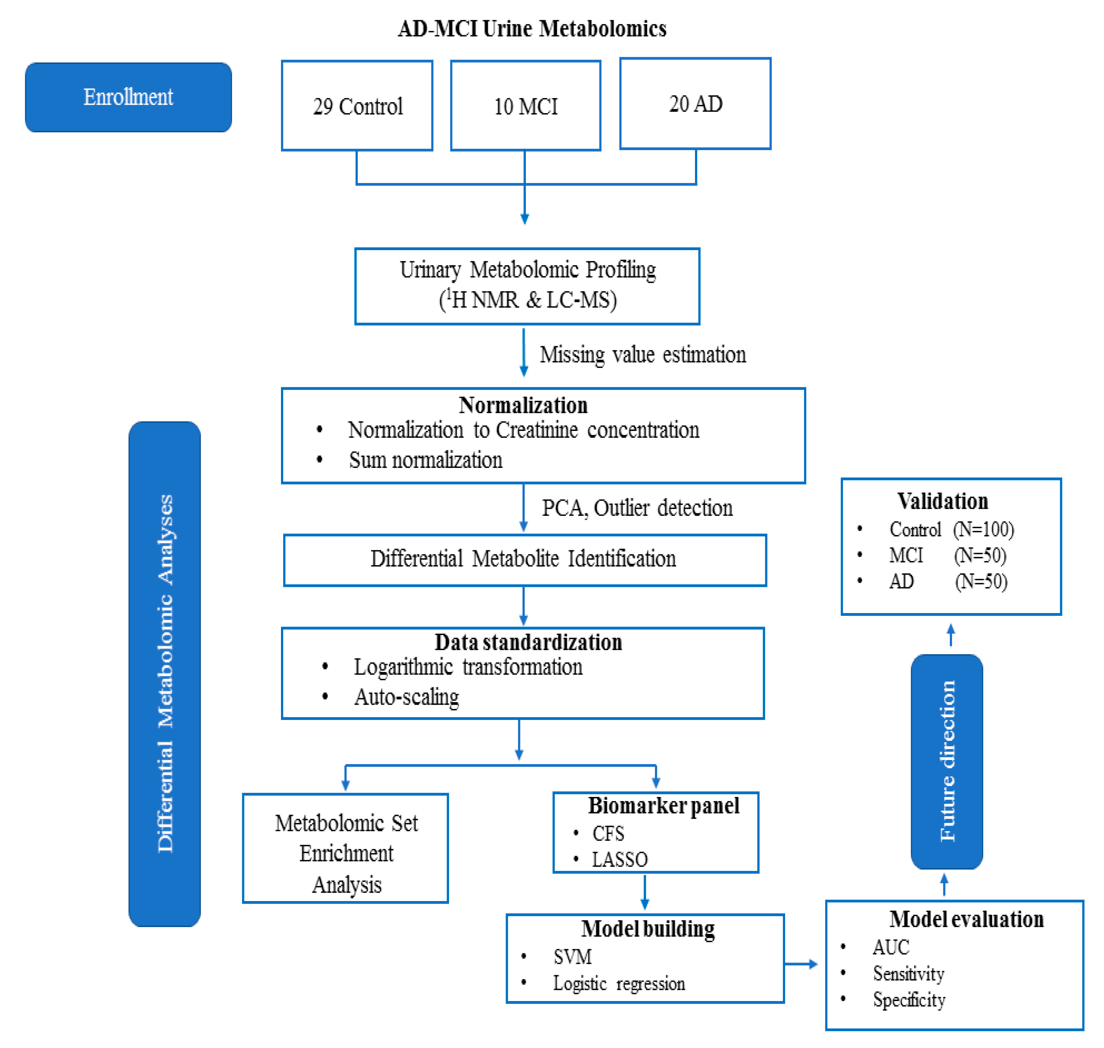 Metabolites 10 00357 g001