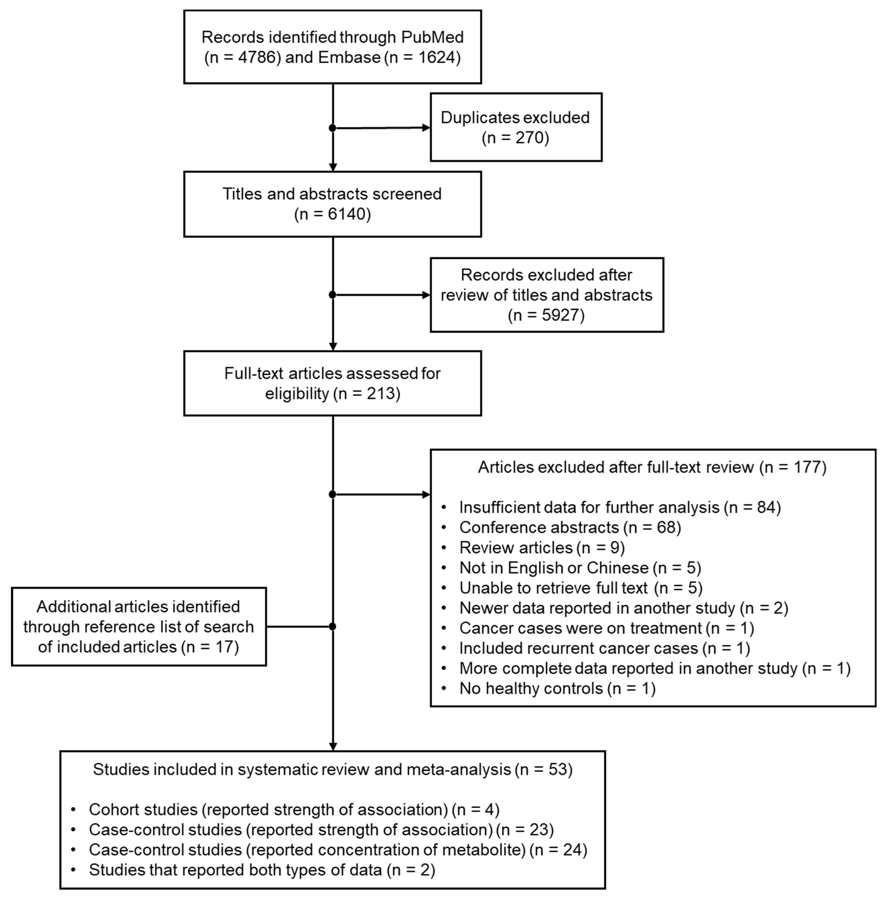 Metabolites 10 00362 g001