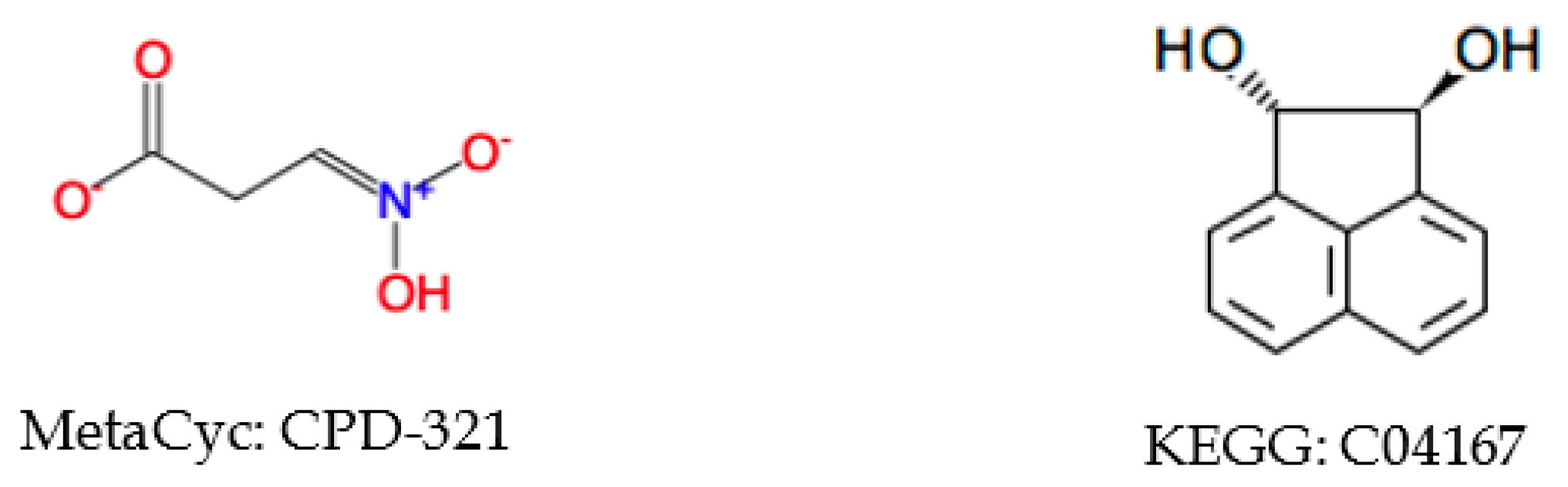 Metabolites 10 00368 g008 Metabolites 10 00368 g008