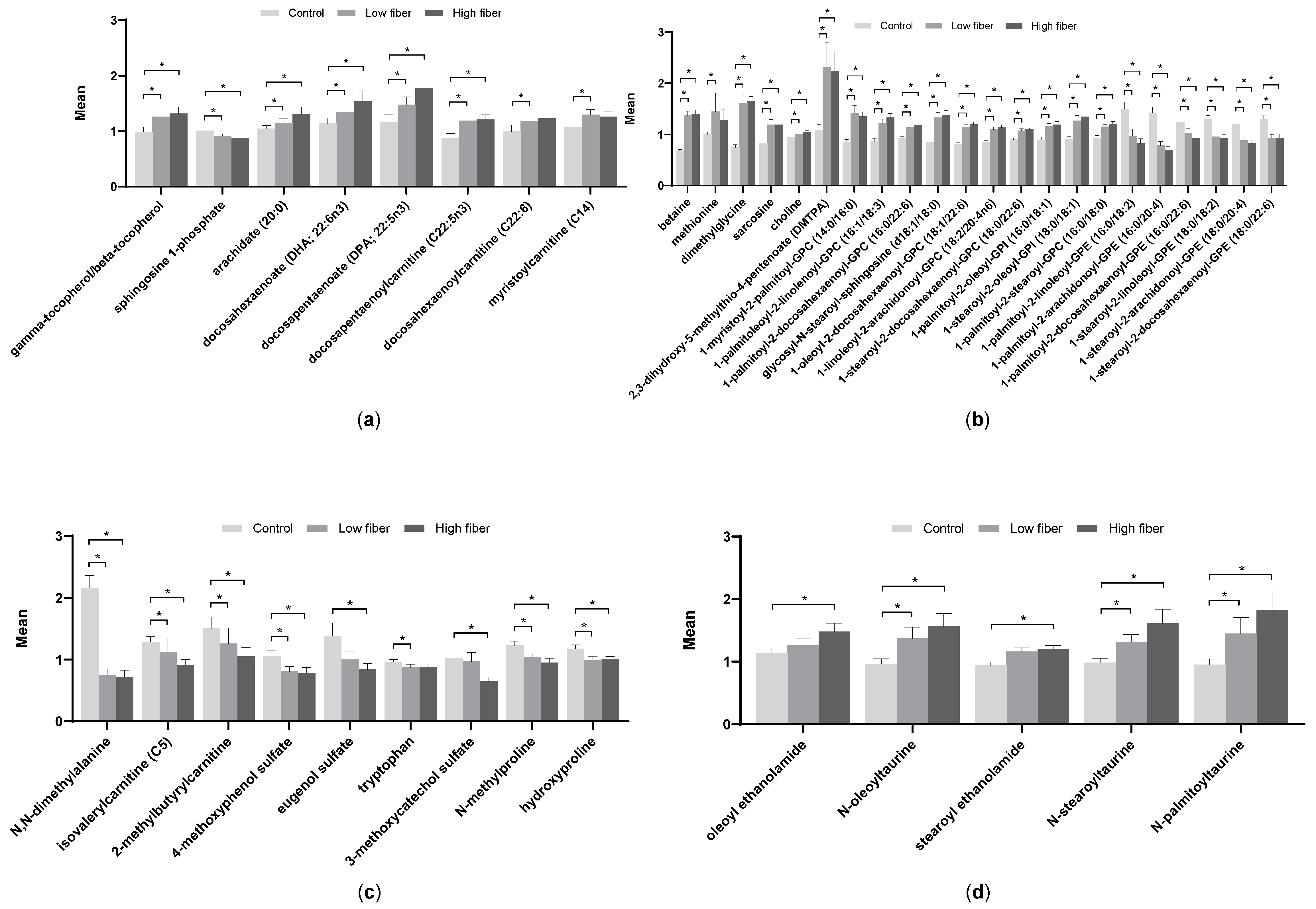 Metabolites 10 00370 g002
