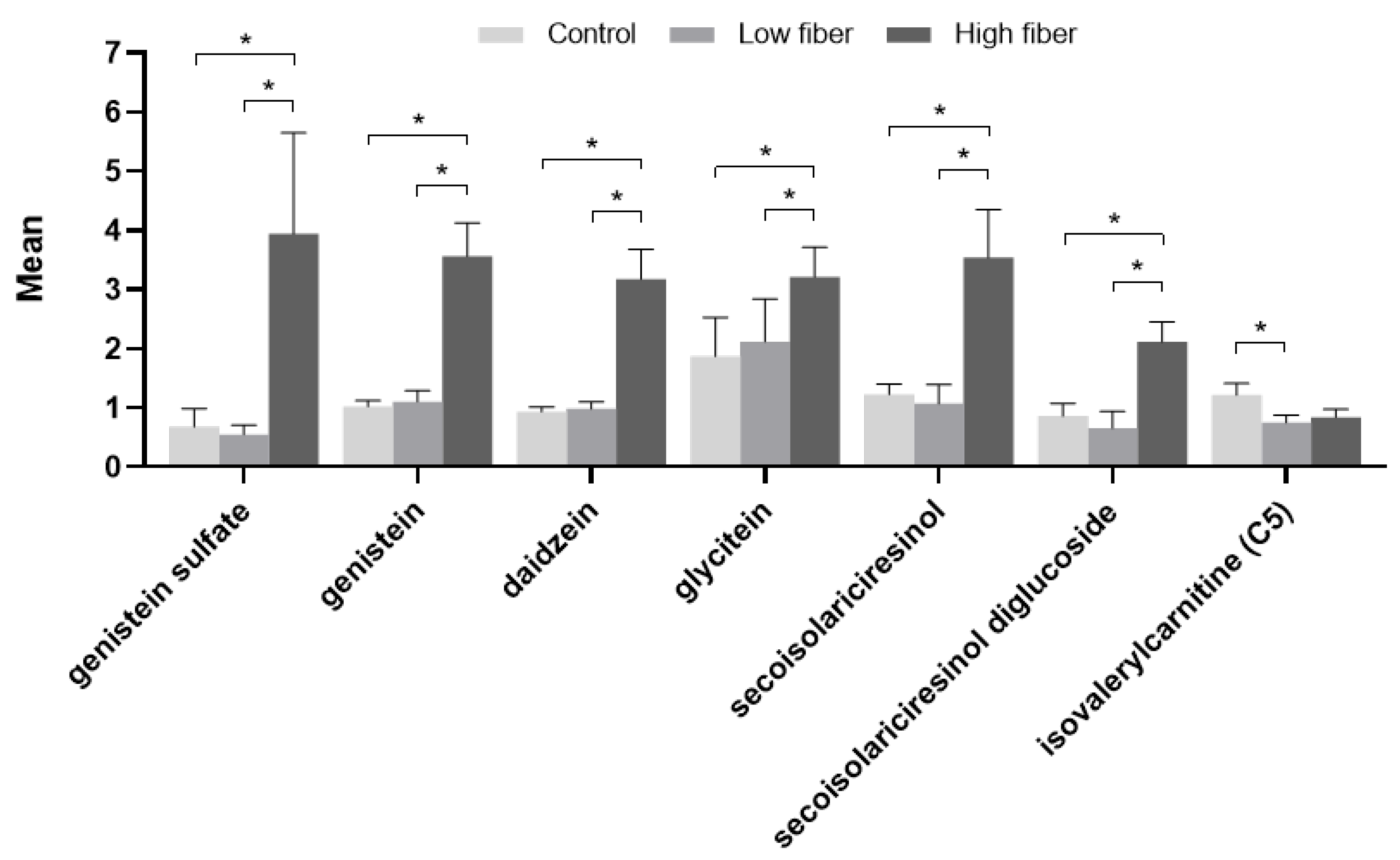 Metabolites 10 00370 g003
