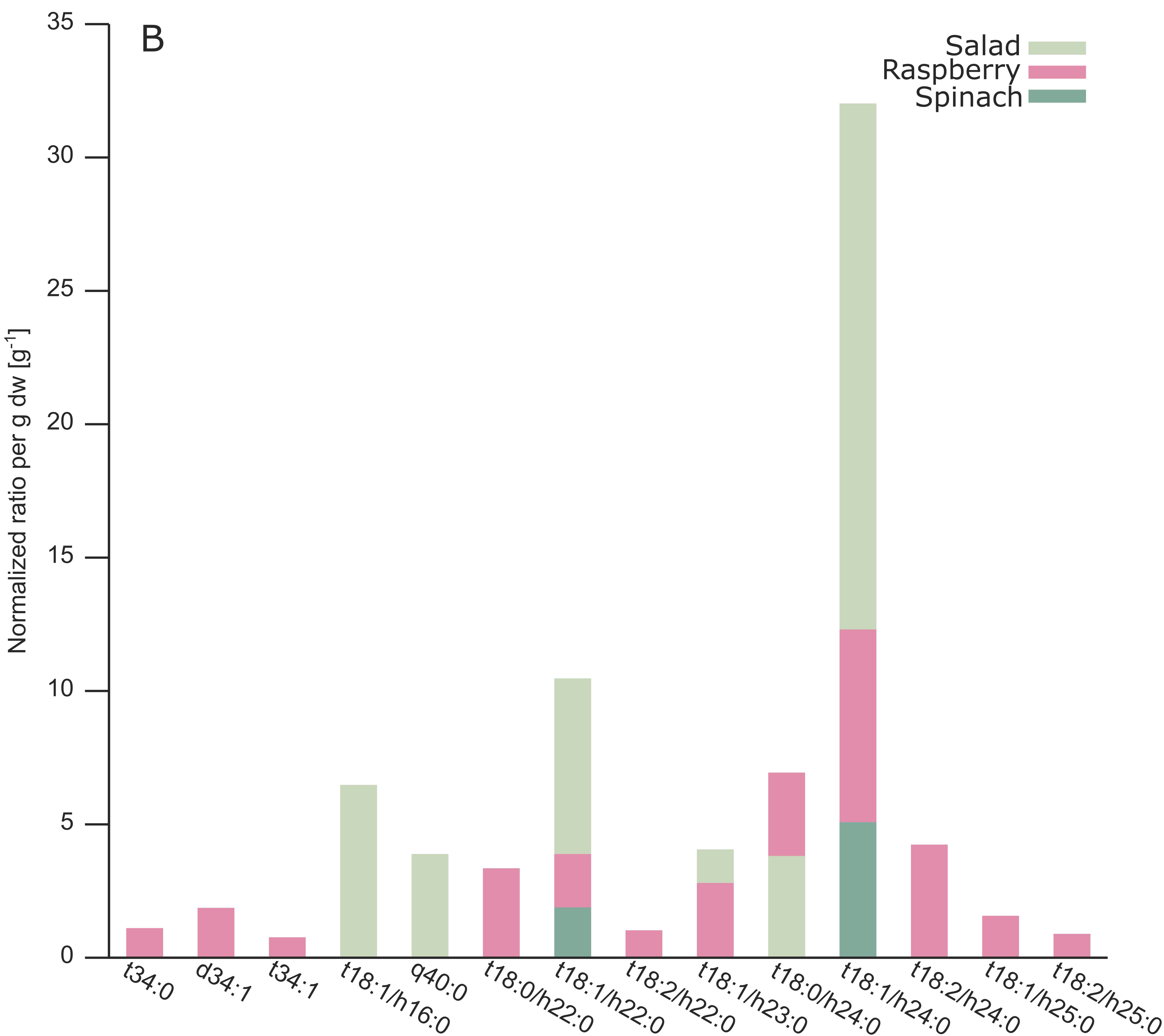 Metabolites 10 00375 g003b