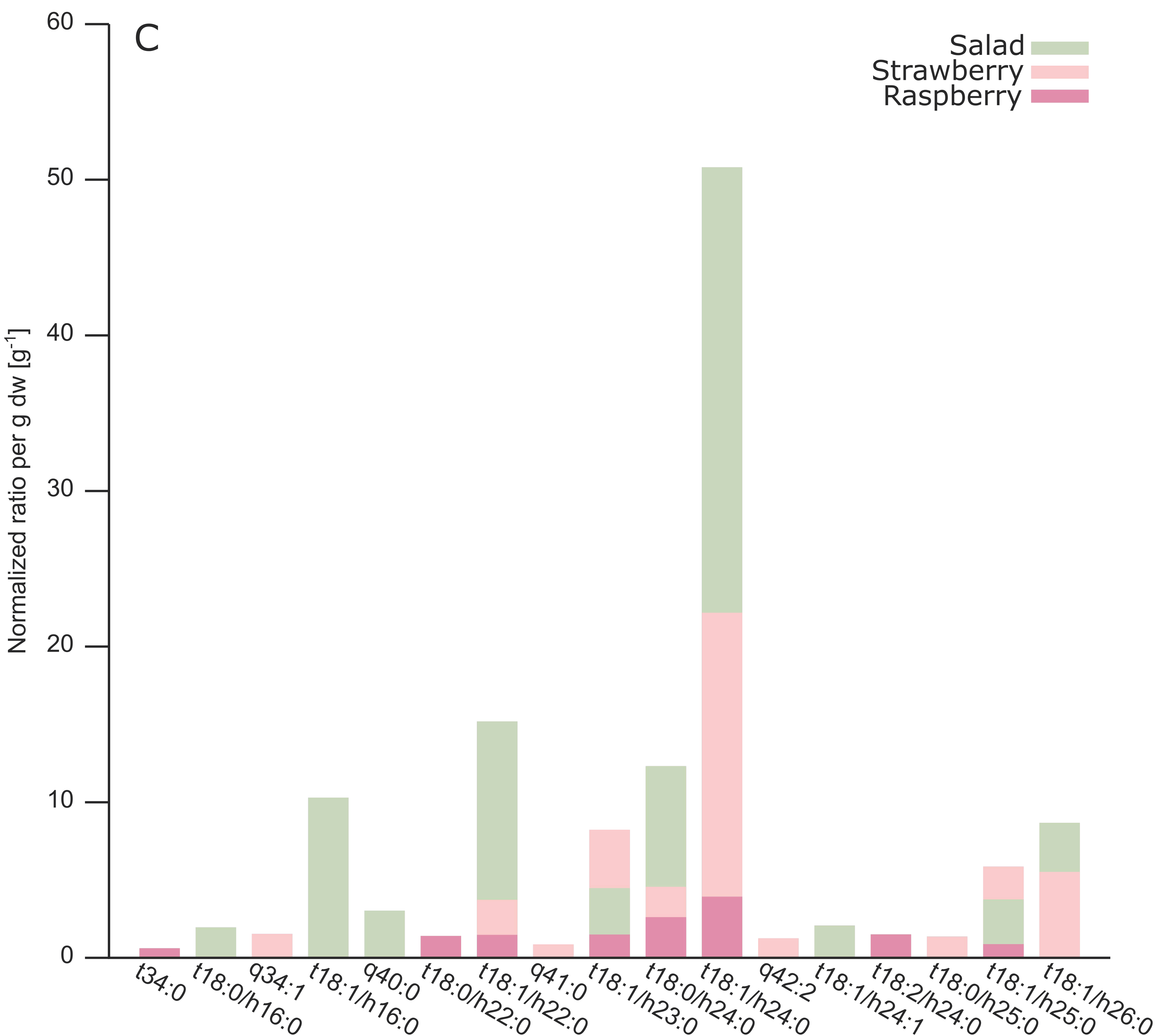 Metabolites 10 00375 g003c