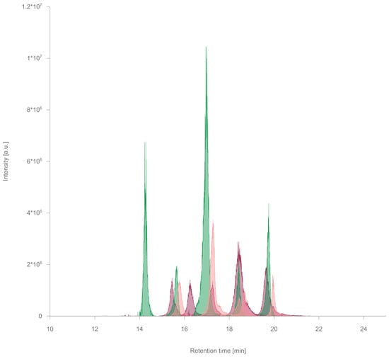 Metabolites 10 00375 g0a2