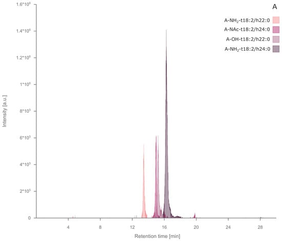 Metabolites 10 00375 g0a3a