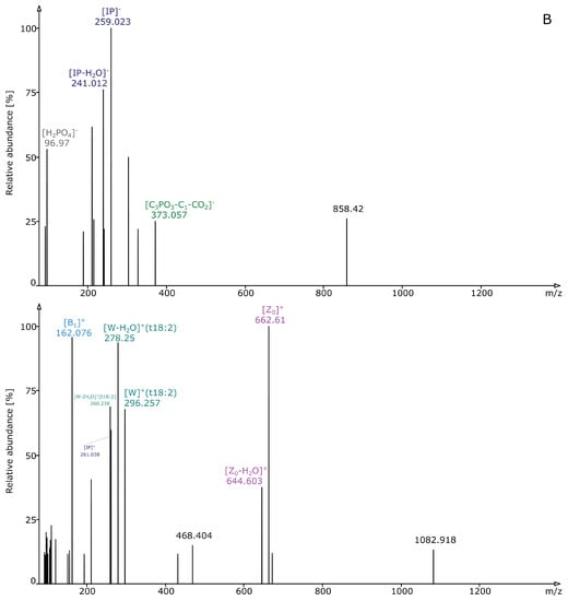 Metabolites 10 00375 g0a3b