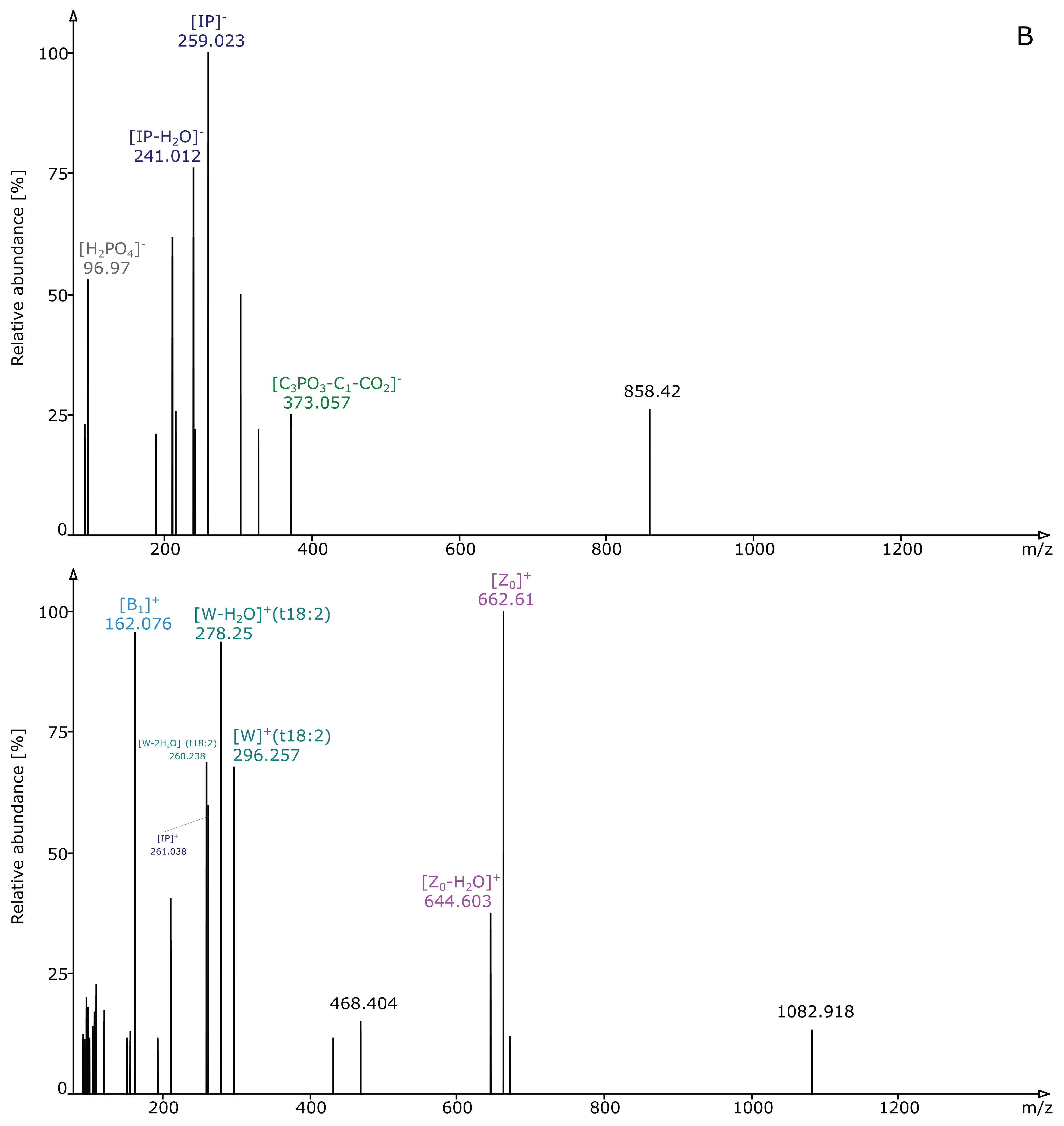 Metabolites 10 00375 g0a3b