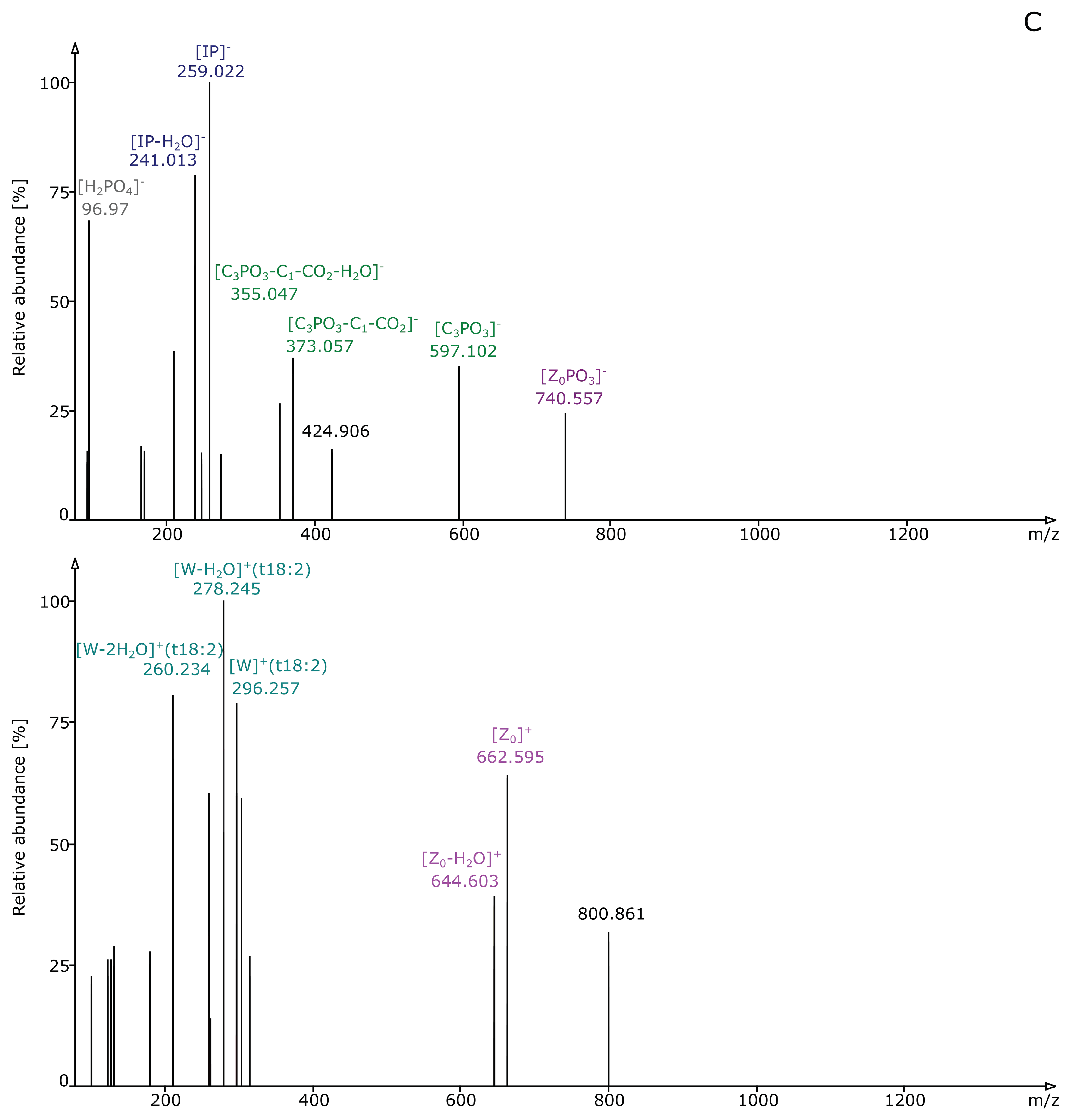 Metabolites 10 00375 g0a3c