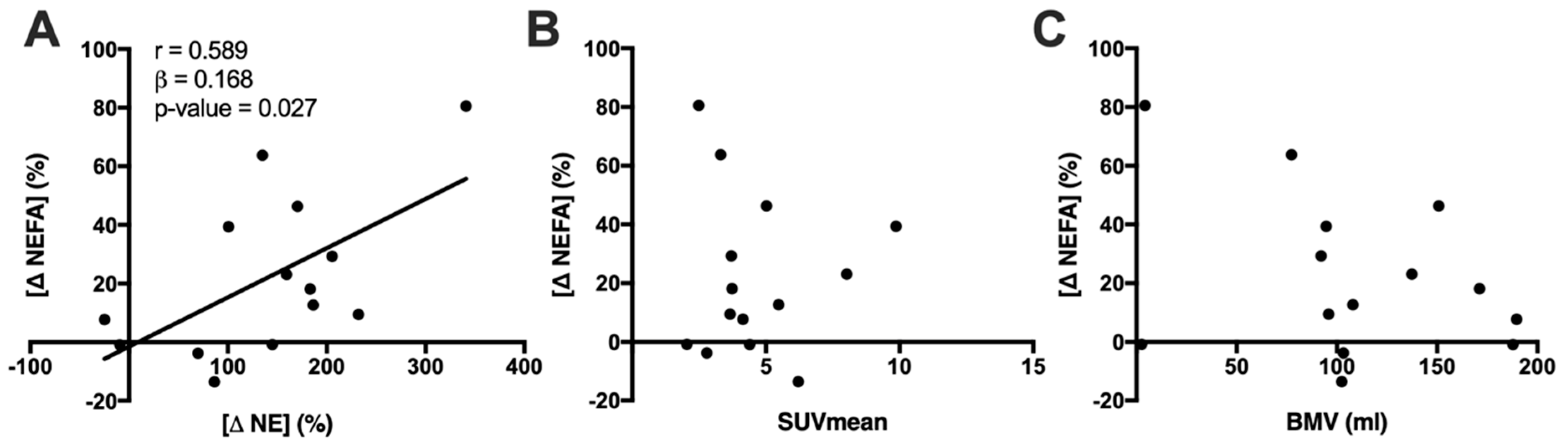Metabolites 10 00388 g001