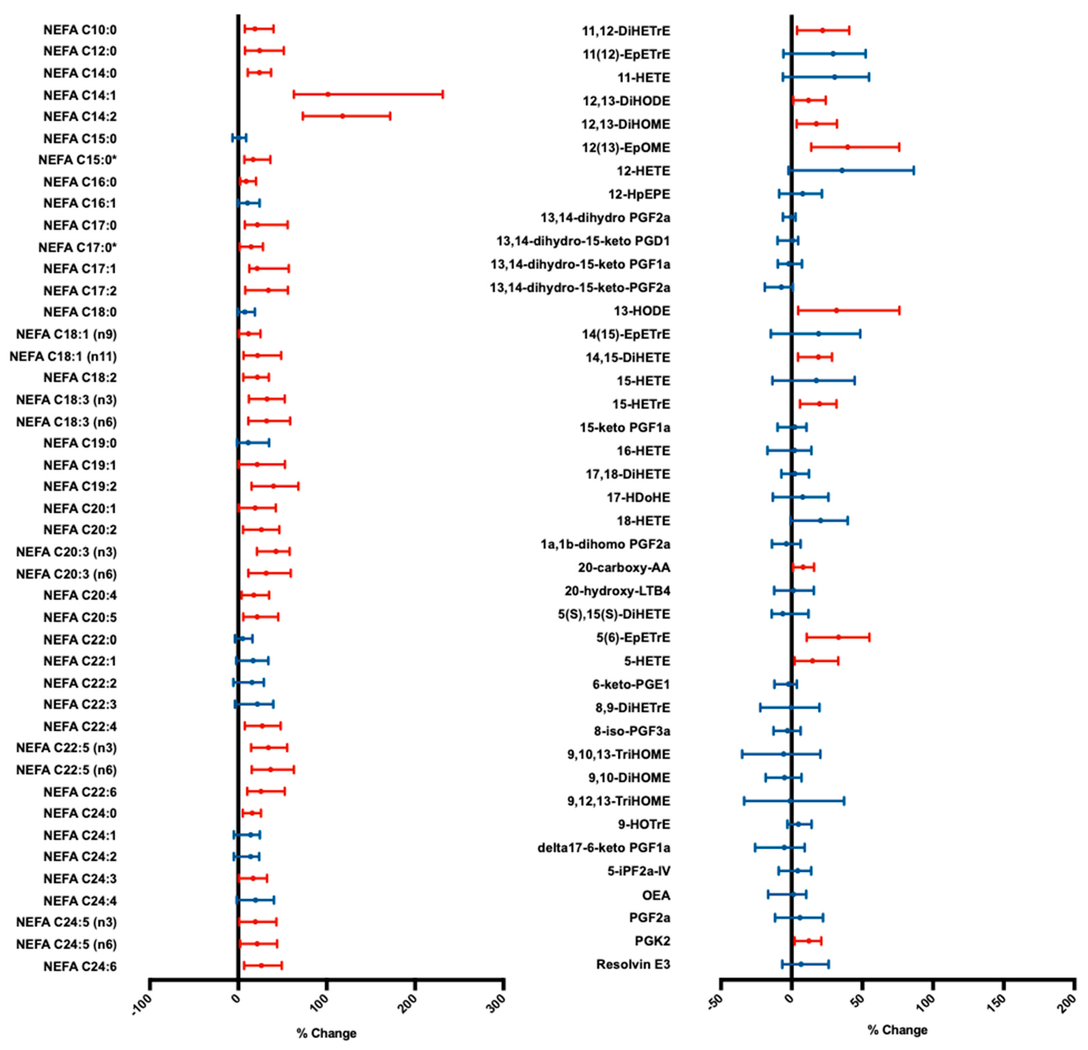 Metabolites 10 00388 g002