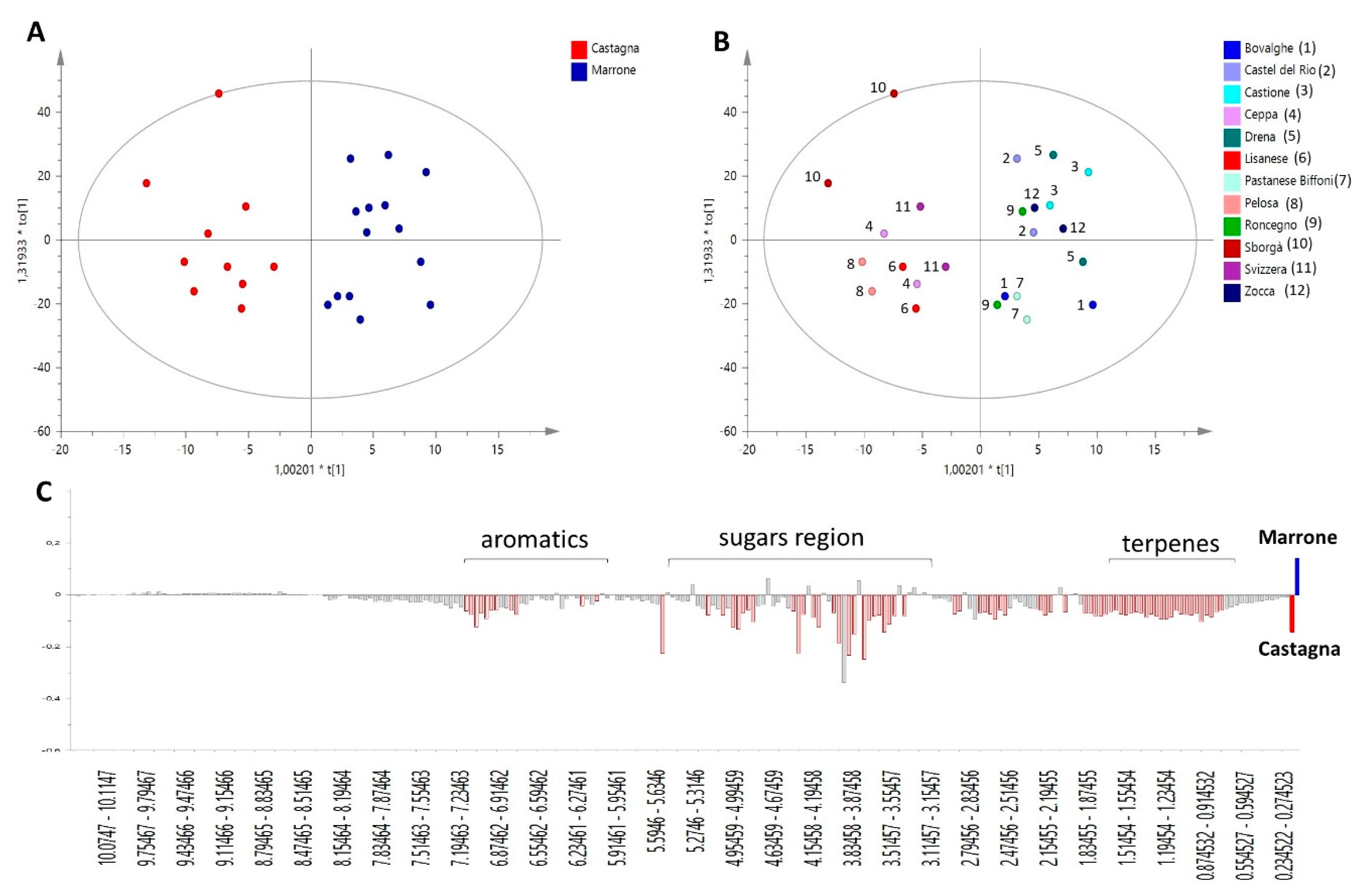 Metabolites 10 00408 g001 Metabolites 10 00408 g001