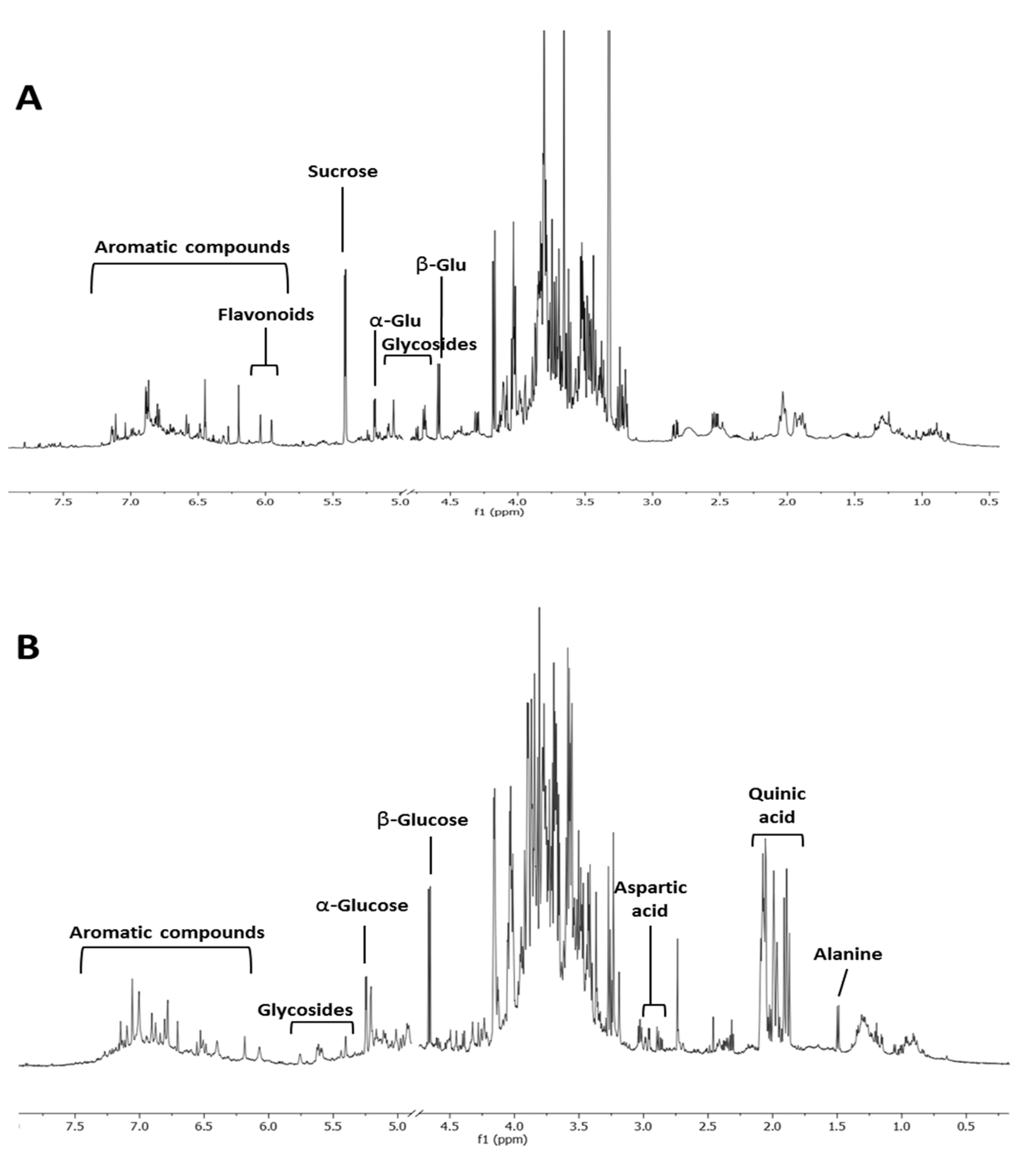 Metabolites 10 00408 g003 Metabolites 10 00408 g003