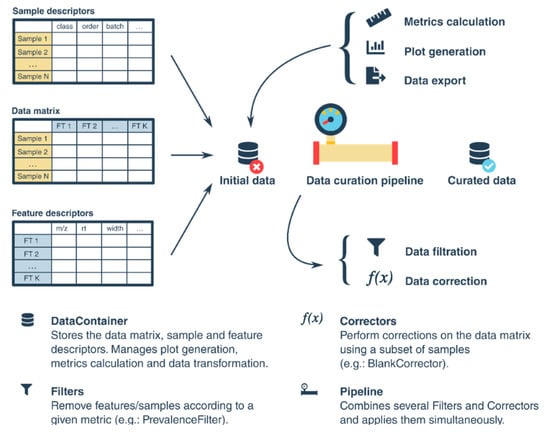 A Python-Based Pipeline for Preprocessing LC–MS Data for Untargeted ...