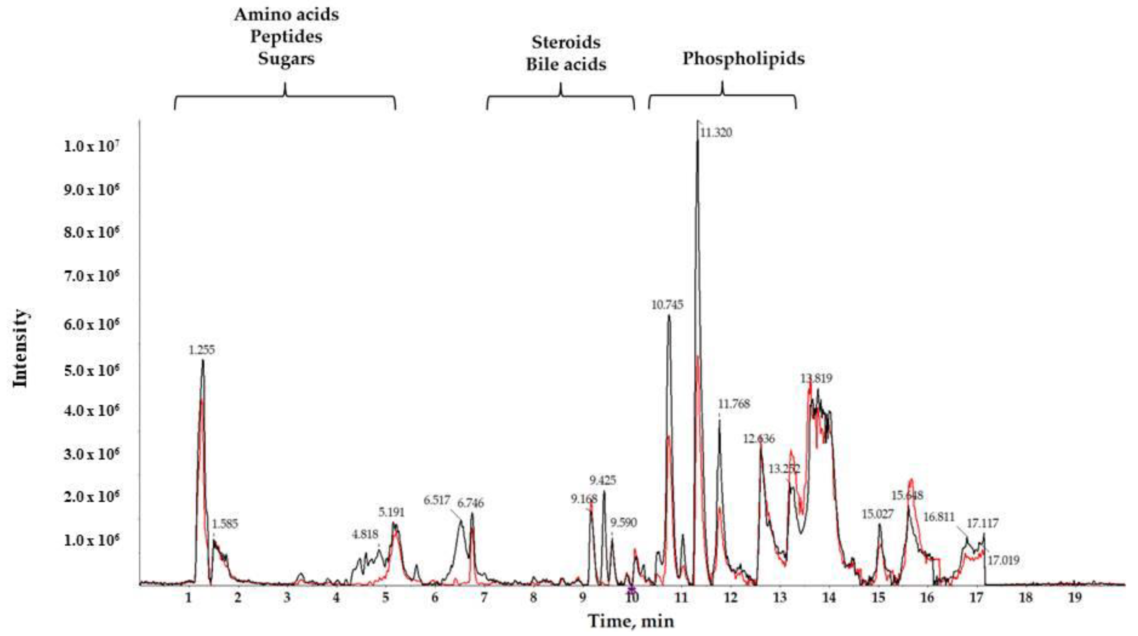 Metabolites 10 00423 g001