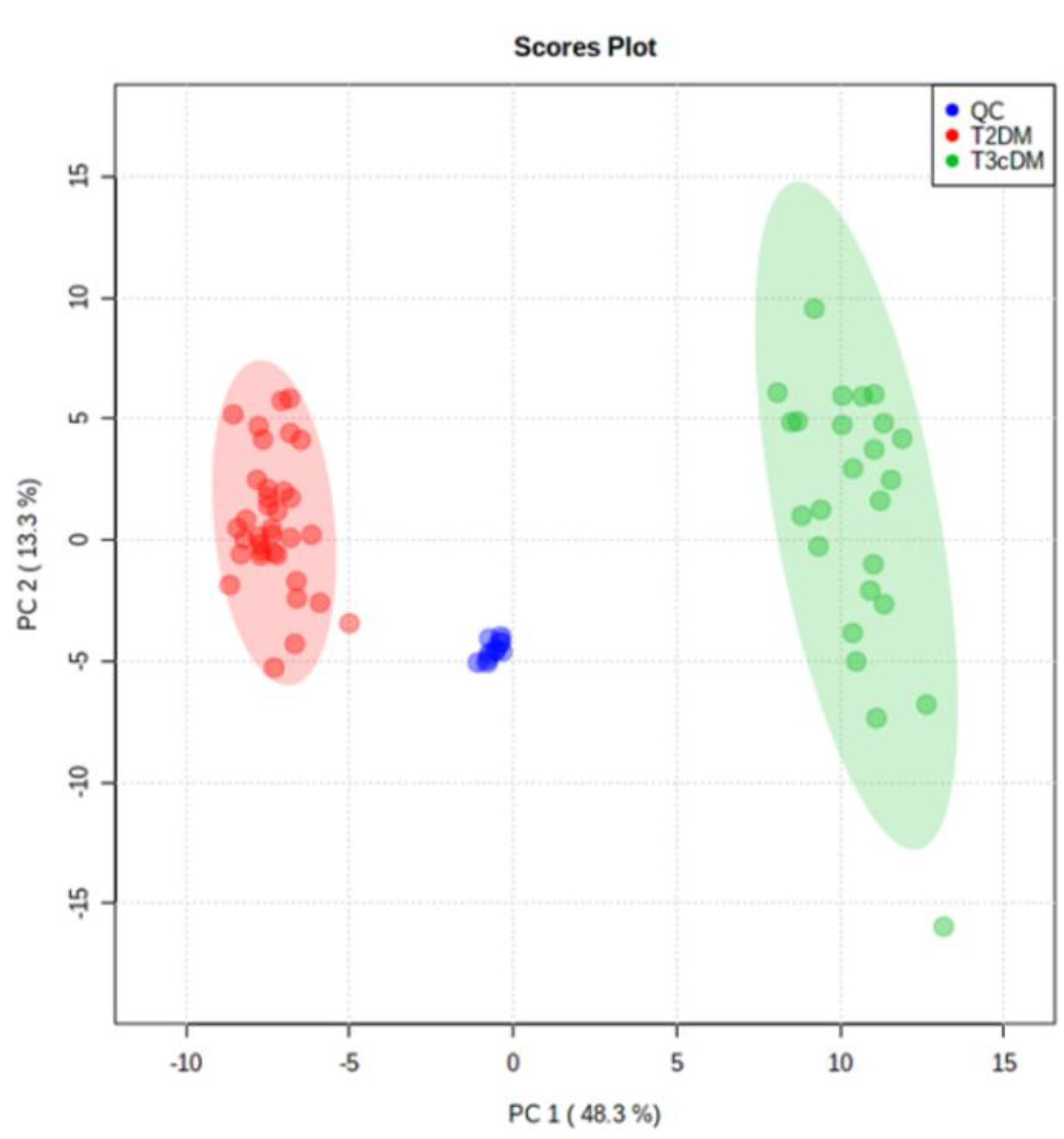 Metabolites 10 00423 g002