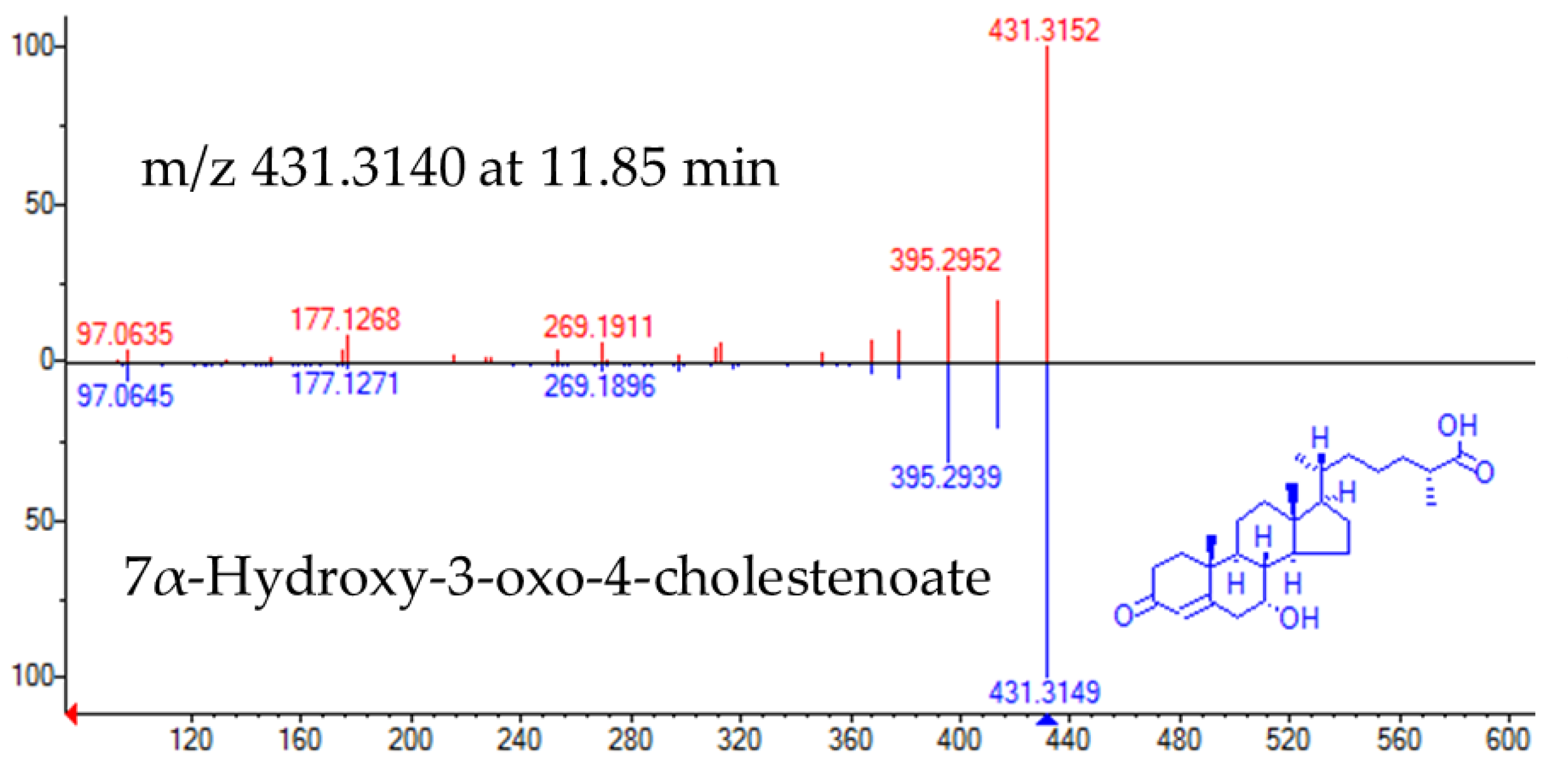 Metabolites 10 00423 g003