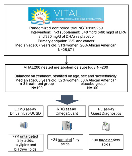 Metabolites 10 00431 g0a1