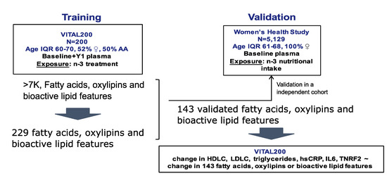 Metabolites 10 00431 g0a2
