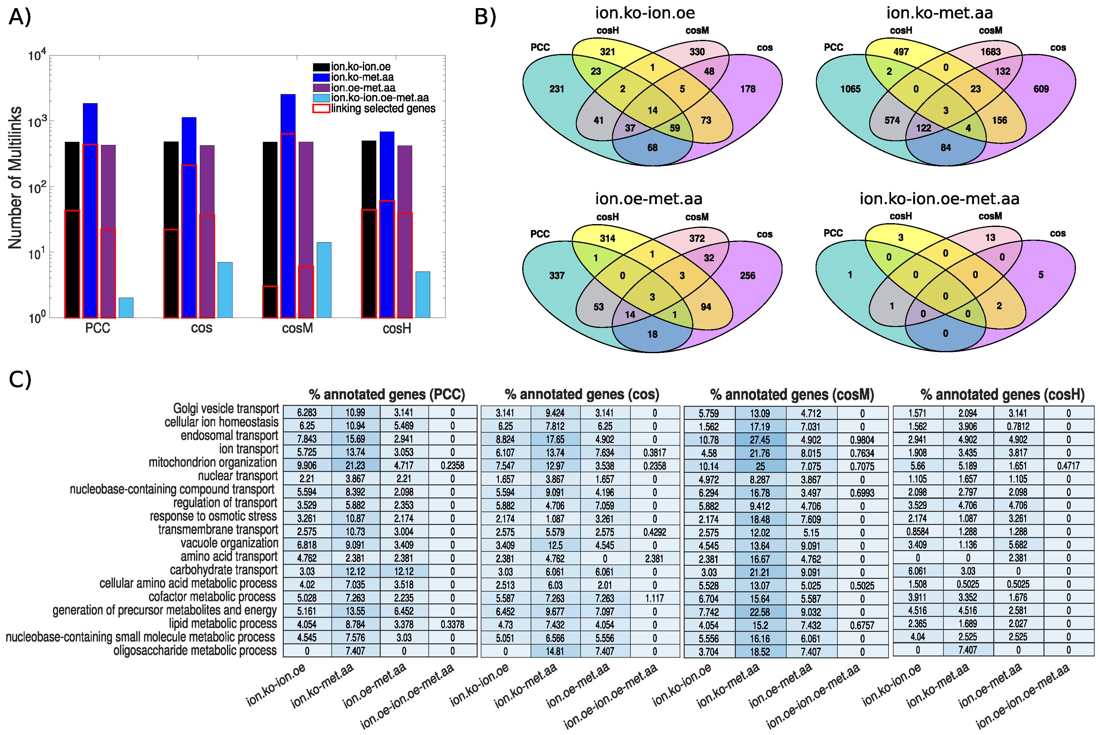 Metabolites 10 00435 g006
