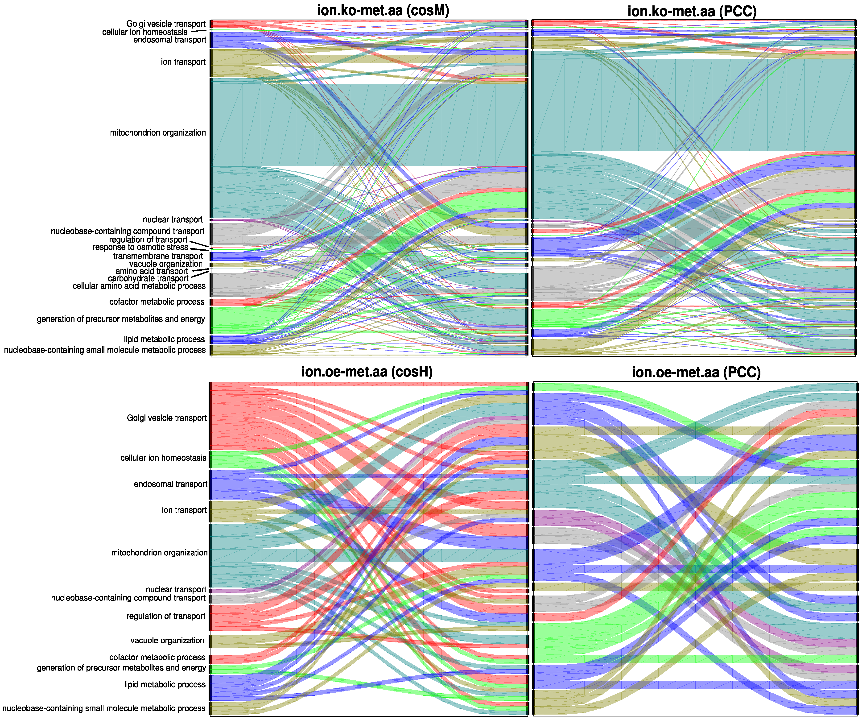 Metabolites 10 00435 g007