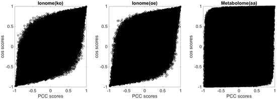 Metabolites 10 00435 g0a6