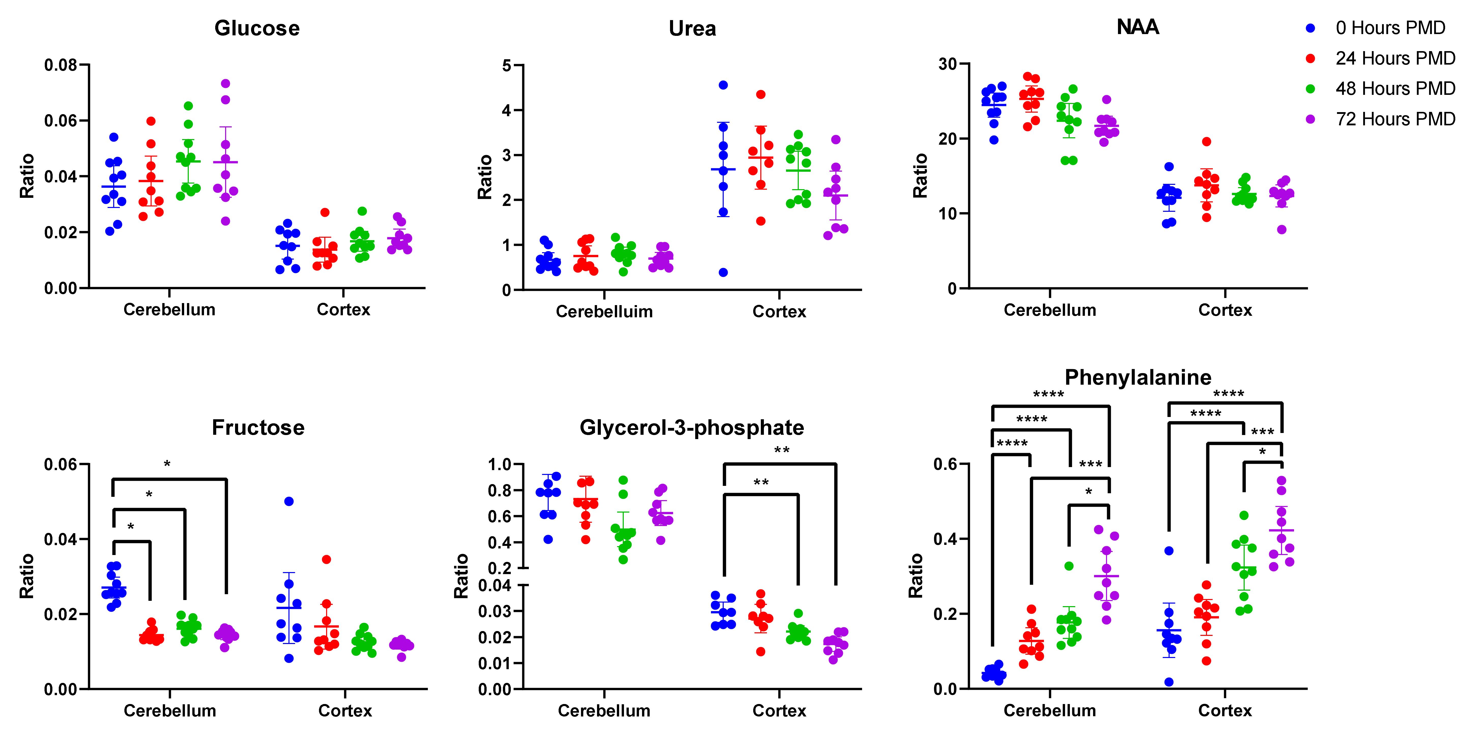 Metabolites 10 00438 g002