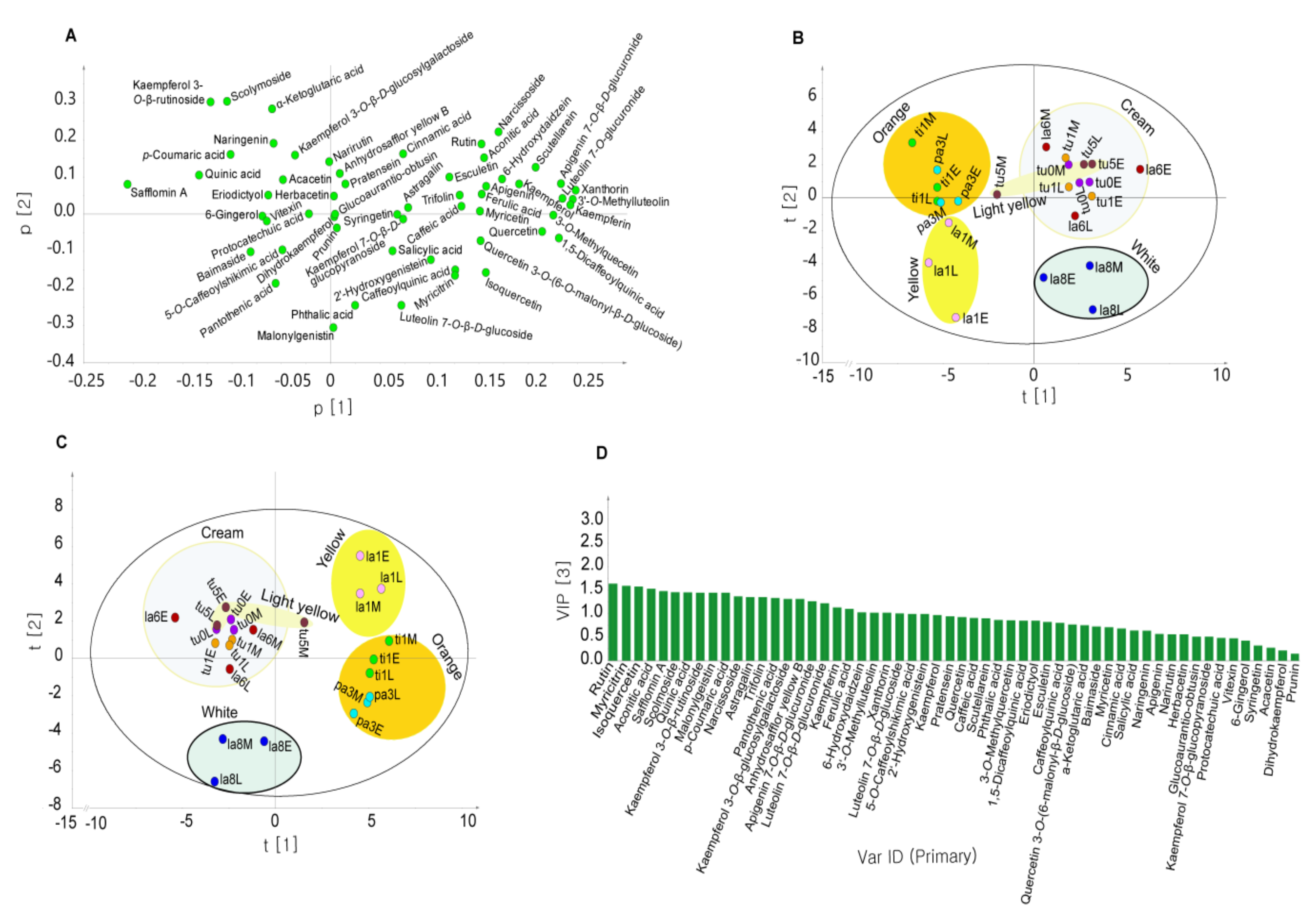 Metabolites 10 00440 g003