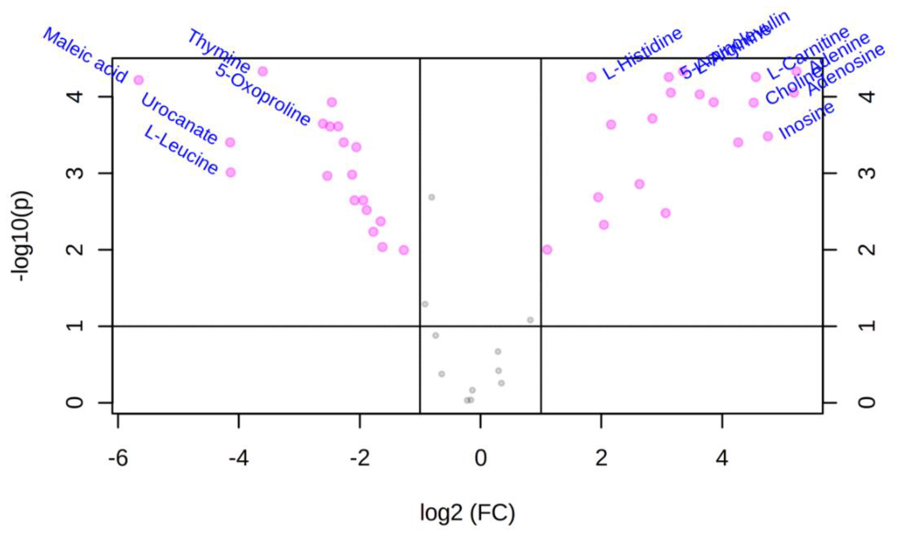 Metabolites 10 00446 g003