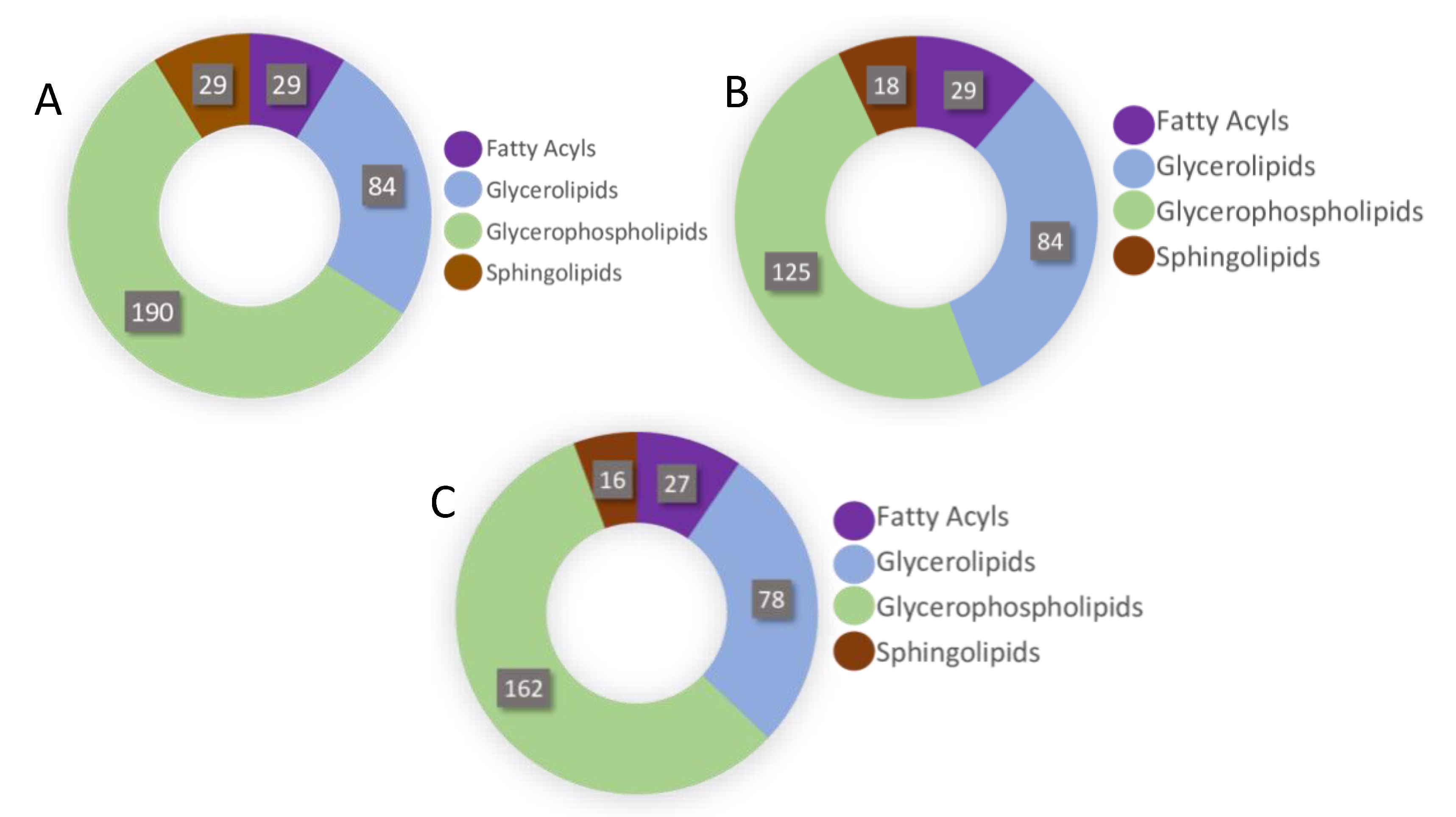 Metabolites 10 00446 g006