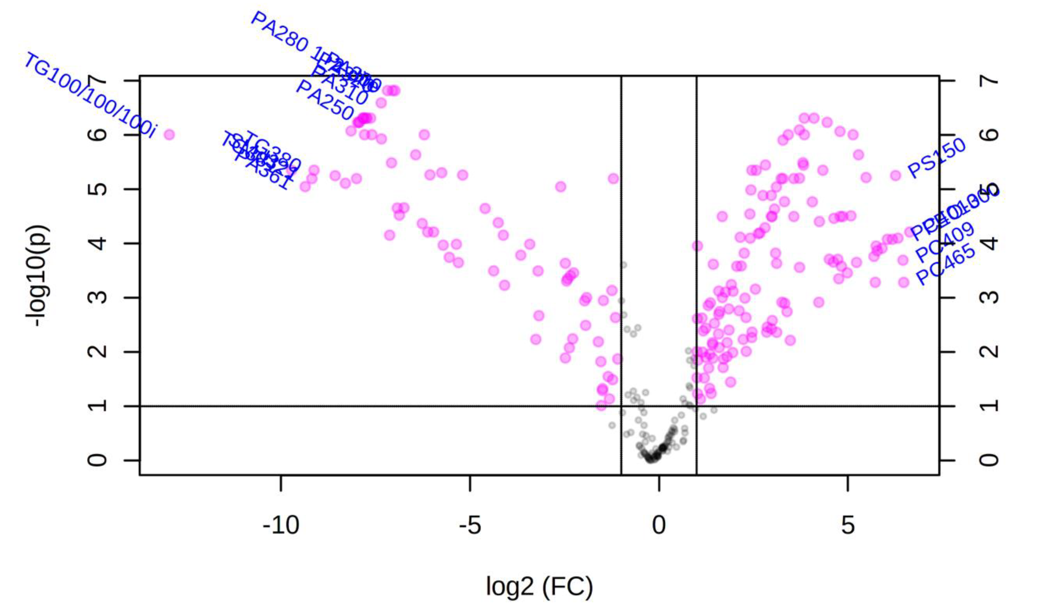 Metabolites 10 00446 g007