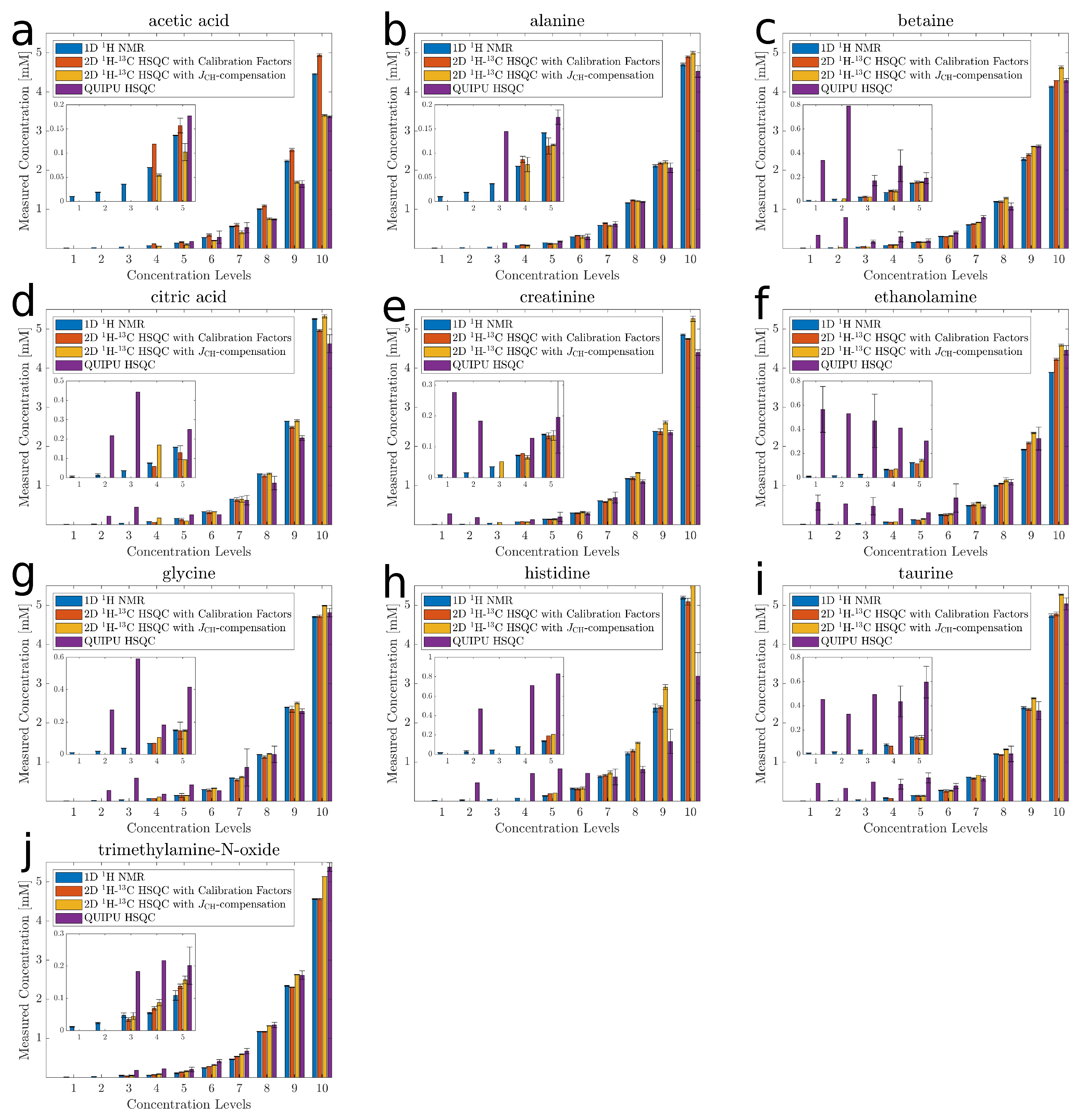 Metabolites 10 00449 g002