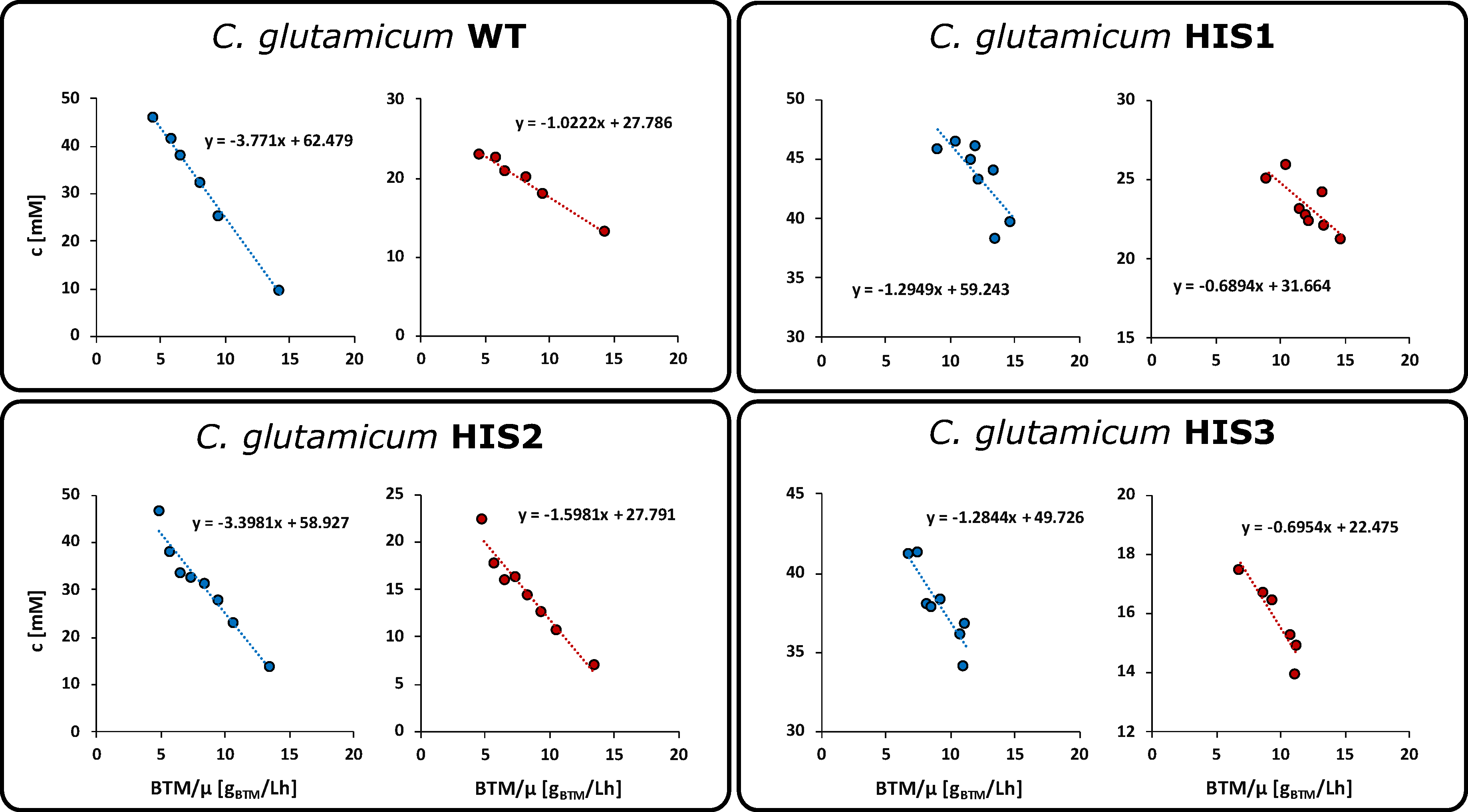 Metabolites 10 00458 g003