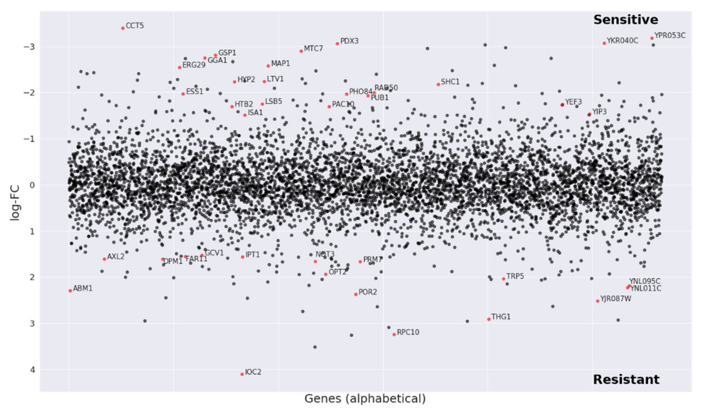 Metabolites 10 00459 g005