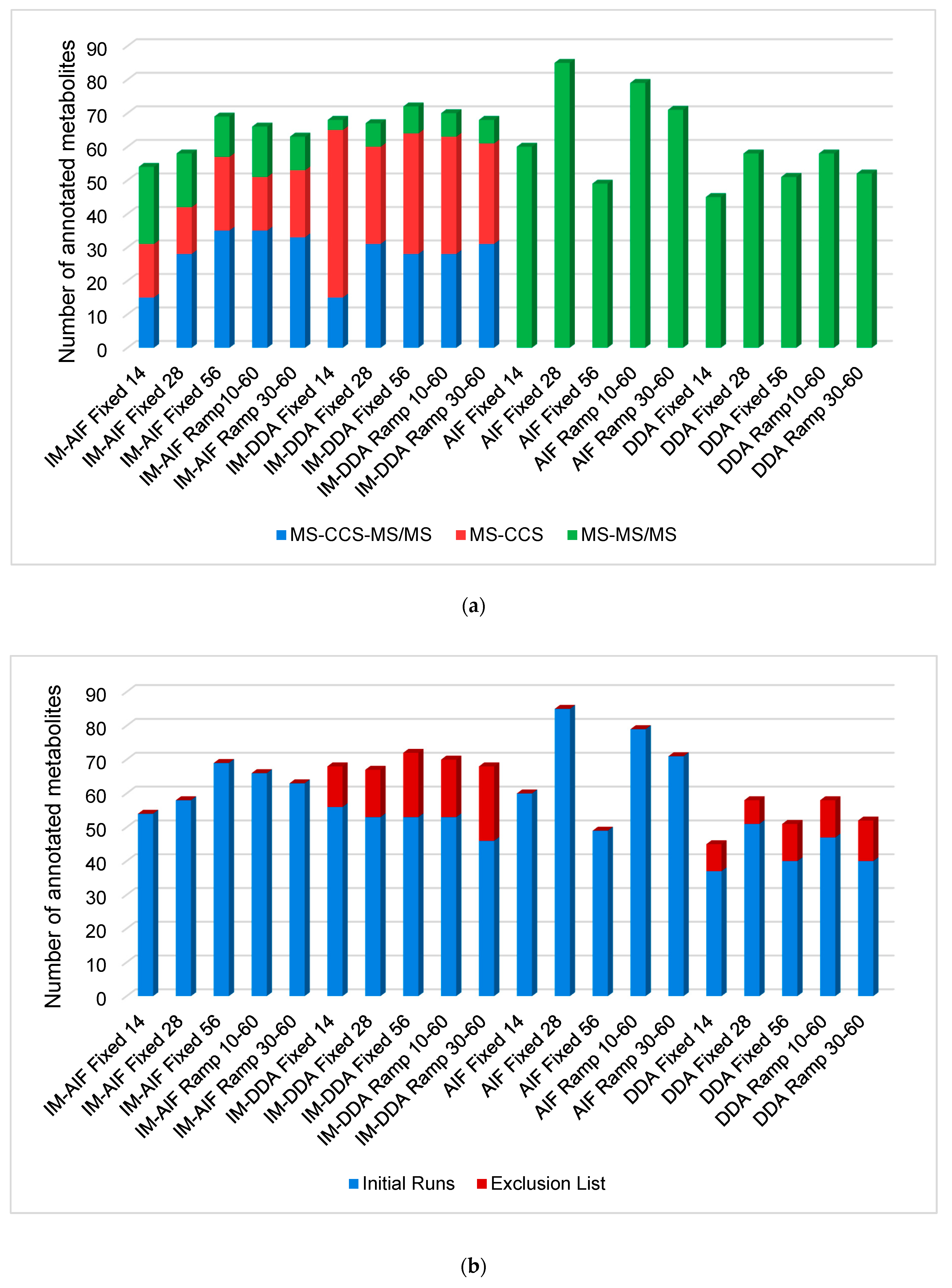 Metabolites 10 00464 g001 Metabolites 10 00464 g001