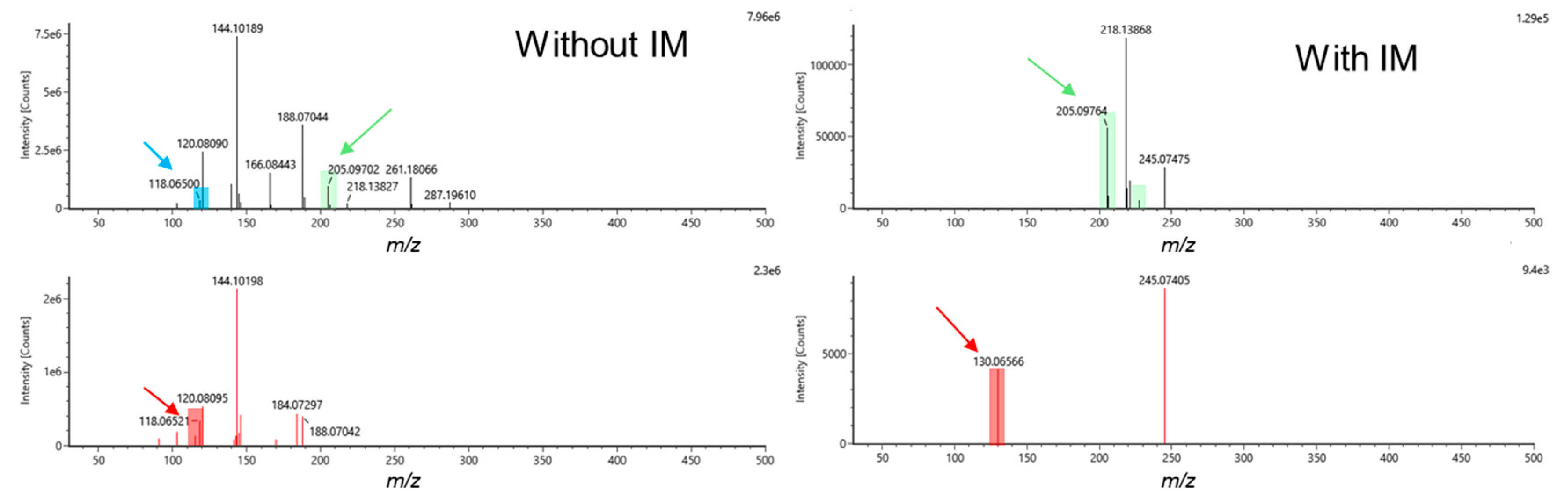 Metabolites 10 00464 g002 Metabolites 10 00464 g002