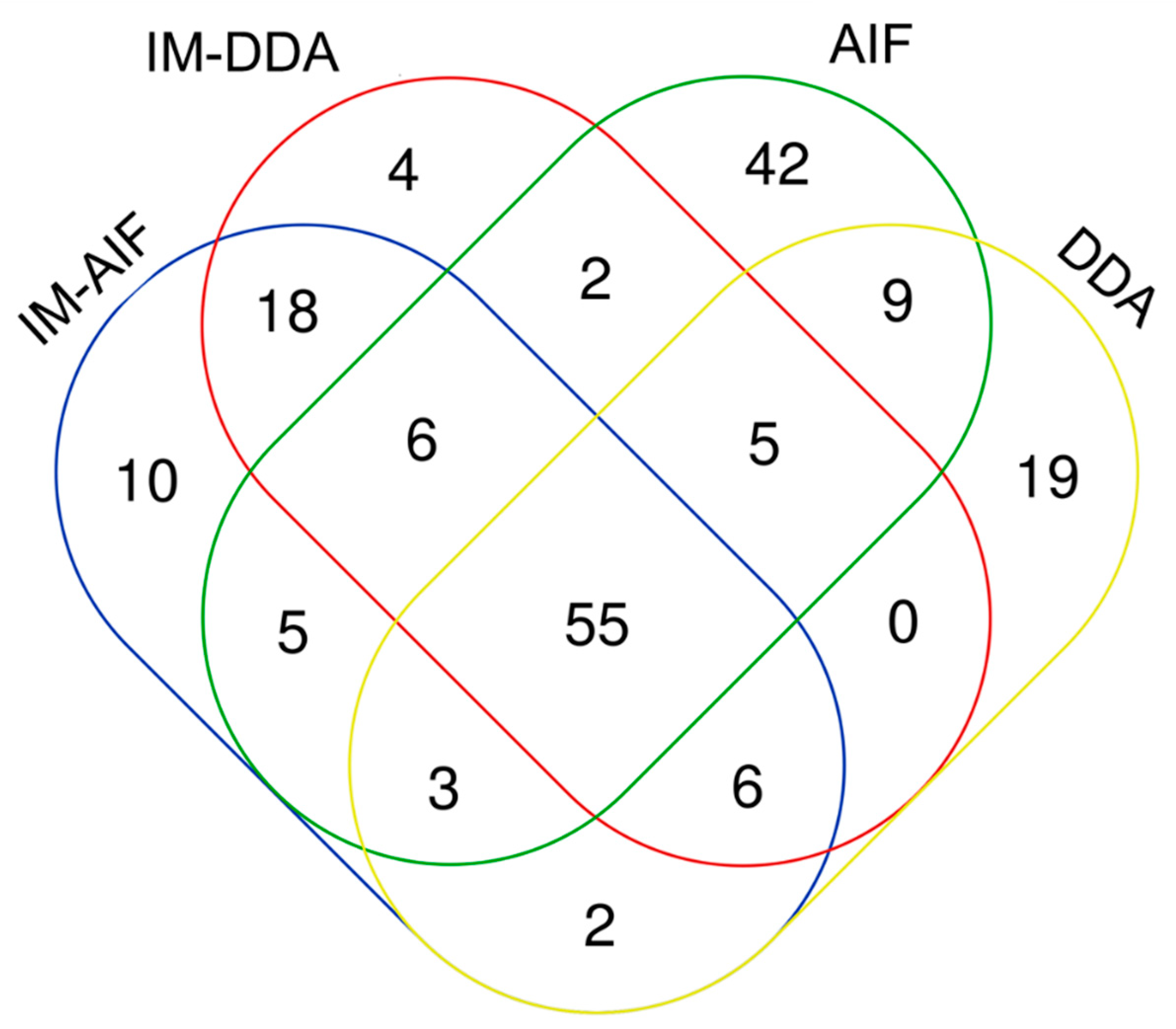 Metabolites 10 00464 g003 Metabolites 10 00464 g003