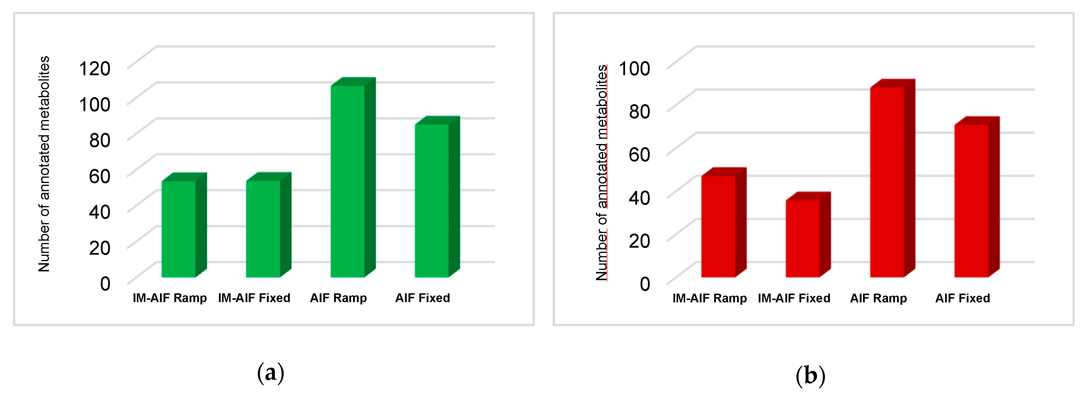 Metabolites 10 00464 g004 Metabolites 10 00464 g004